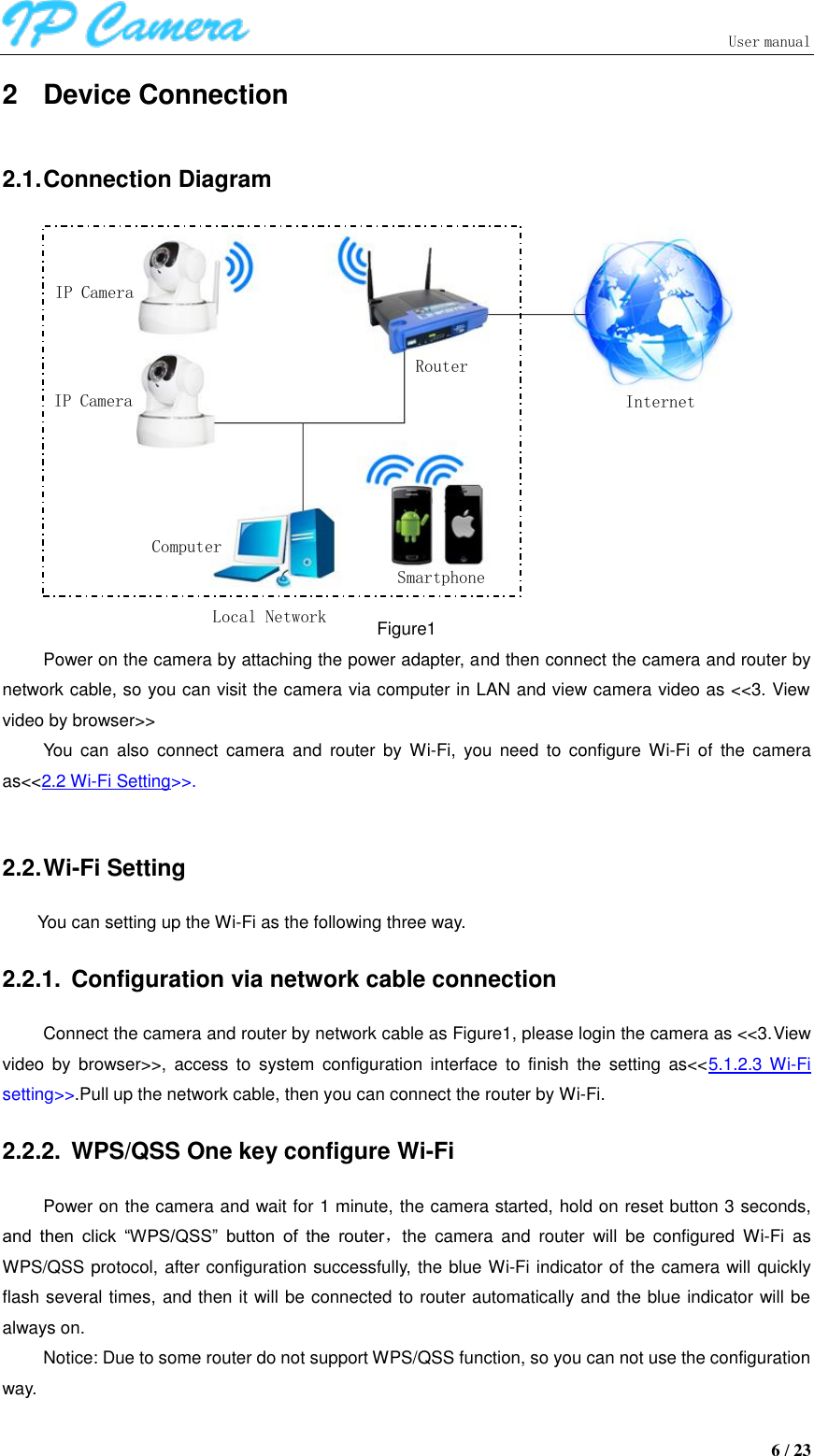                               User manual  6 / 23 2  Device Connection 2.1. Connection Diagram  Figure1 Power on the camera by attaching the power adapter, and then connect the camera and router by network cable, so you can visit the camera via computer in LAN and view camera video as &lt;&lt;3. View video by browser&gt;&gt; You  can  also  connect  camera  and  router  by  Wi-Fi,  you need  to  configure  Wi-Fi  of  the  camera as&lt;&lt;2.2 Wi-Fi Setting&gt;&gt;.  2.2. Wi-Fi Setting You can setting up the Wi-Fi as the following three way. 2.2.1.  Configuration via network cable connection Connect the camera and router by network cable as Figure1, please login the camera as &lt;&lt;3.View video  by  browser&gt;&gt;,  access  to  system  configuration  interface  to  finish  the  setting  as&lt;&lt;5.1.2.3 Wi-Fi setting&gt;&gt;.Pull up the network cable, then you can connect the router by Wi-Fi. 2.2.2.  WPS/QSS One key configure Wi-Fi   Power on the camera and wait for 1 minute, the camera started, hold on reset button 3 seconds, and  then  click  “WPS/QSS”  button  of  the  router，the  camera  and  router  will  be  configured  Wi-Fi  as WPS/QSS protocol, after configuration successfully, the blue Wi-Fi indicator of the camera will quickly flash several times, and then it will be connected to router automatically and the blue indicator will be always on. Notice: Due to some router do not support WPS/QSS function, so you can not use the configuration way.  IP Camera Router Computer IP Camera  Smartphone Internet Local Network 