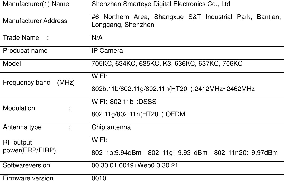 Manufacturer(1) Name  Shenzhen Smarteye Digital Electronics Co., Ltd Manufacturer Address  #6  Northern  Area,  Shangxue  S&amp;T  Industrial  Park,  Bantian, Longgang, Shenzhen Trade Name  :  N/A Producat name  IP Camera Model  705KC, 634KC, 635KC, K3, 636KC, 637KC, 706KC Frequency band    (MHz)      WIFI:802b.11b/802.11g/802.11n(HT20 ):2412MHz~2462MHz Modulation    :  WIFI: 802.11b  :DSSS 802.11g/802.11n(HT20  ):OFDM Antenna type    :  Chip antenna RF output power(ERP/EIRP)   WIFI:   802  1b:9.94dBm    802  11g:  9.93  dBm    802  11n20:  9.97dBm Softwareversion  00.30.01.0049+Web0.0.30.21 Firmware version  0010  