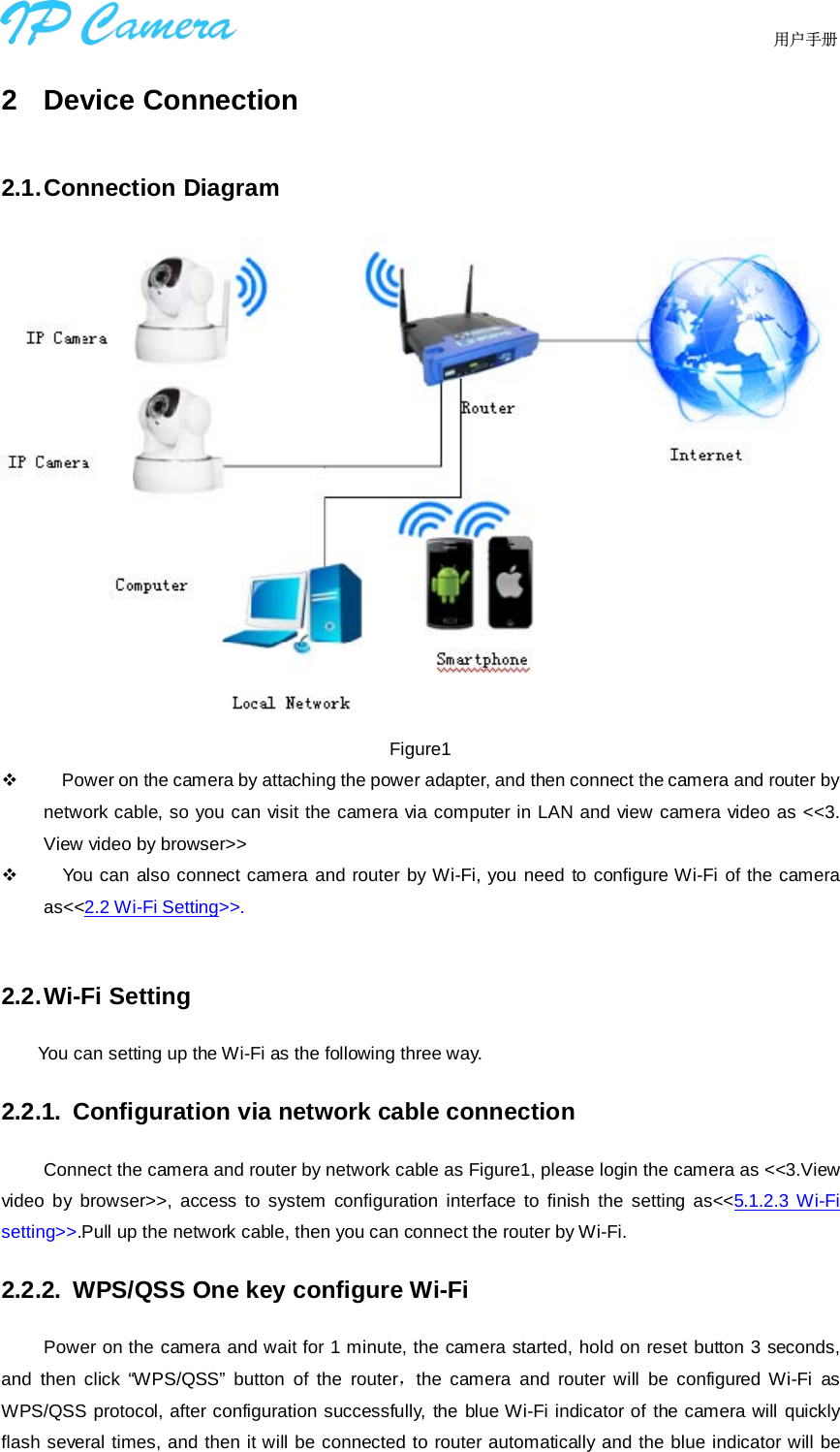      用户手册2  Device Connection 2.1. Connection Diagram Figure1 Power on the camera by attaching the power adapter, and then connect the camera and router bynetwork cable, so you can visit the camera via computer in LAN and view camera video as &lt;&lt;3.View video by browser&gt;&gt;You can also connect camera and router by Wi-Fi, you need to configure Wi-Fi of the cameraas&lt;&lt;2.2 Wi-Fi Setting&gt;&gt;.2.2. Wi-Fi Setting You can setting up the Wi-Fi as the following three way. 2.2.1.  Configuration via network cable connection Connect the camera and router by network cable as Figure1, please login the camera as &lt;&lt;3.View video by browser&gt;&gt;, access to system configuration interface to finish the setting as&lt;&lt;5.1.2.3 Wi-Fi setting&gt;&gt;.Pull up the network cable, then you can connect the router by Wi-Fi. 2.2.2. WPS/QSS One key configure Wi-Fi Power on the camera and wait for 1 minute, the camera started, hold on reset button 3 seconds, and then click “WPS/QSS” button of the router，the camera and router will be configured Wi-Fi as WPS/QSS protocol, after configuration successfully, the blue Wi-Fi indicator of the camera will quickly flash several times, and then it will be connected to router automatically and the blue indicator will be 