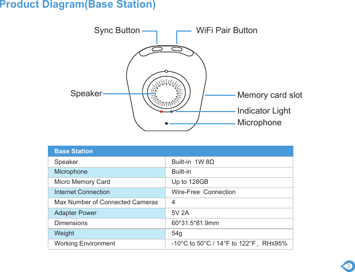 3Memory card slotSpeakerIndicator LightWiFi Pair ButtonSync ButtonBase StationSpeakerMicrophoneMicro Memory CardInternet ConnectionMax Number of Connected CamerasAdapter PowerDimensionsWeightBuilt-in  1W 8ΩBuilt-in Up to 128GBWire-Free  Connection45V 2A60*31.5*81.9mm54gWorking Environment -10°C to 50°C / 14°F to 122°F，RH≤95%MicrophoneProduct Diagram(Base Station)