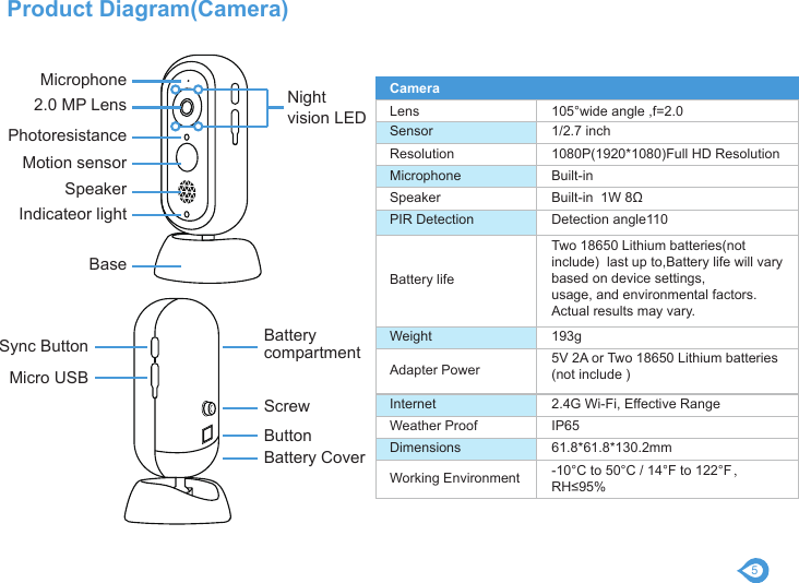 5CameraLensSensorResolutionMicrophoneSpeakerPIR DetectionBattery life Weight105°wide angle ,f=2.01/2.7 inch1080P(1920*1080)Full HD ResolutionBuilt-inBuilt-in  1W 8ΩDetection angle110Two 18650 Lithium batteries(not include)  last up to,Battery life will vary based on device settings,usage, and environmental factors. Actual results may vary.Adapter Power 5V 2A or Two 18650 Lithium batteries(not include ) Internet 2.4G Wi-Fi, Effective Range193gWeather Proof IP65Dimensions 61.8*61.8*130.2mmWorking Environment -10°C to 50°C / 14°F to 122°F，RH≤95% Microphone2.0 MP LensPhotoresistanceNightvision LED Motion sensor SpeakerIndicateor lightBaseSync Button BatterycompartmentScrewButtonBattery CoverMicro USBProduct Diagram(Camera)