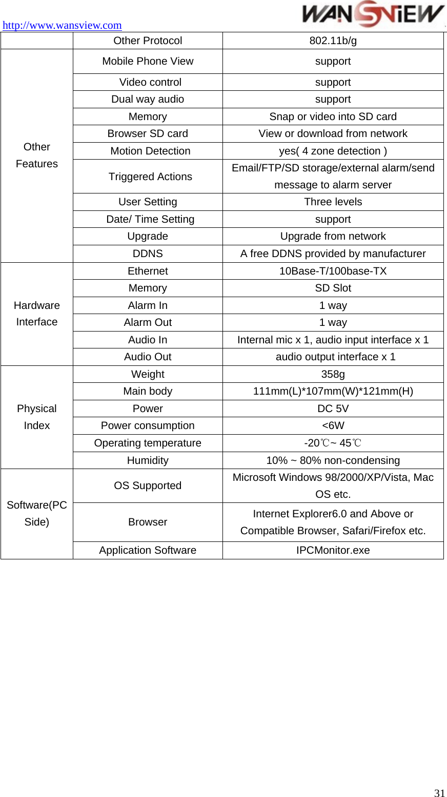http://www.wansview.com                                 Other Protocol  802.11b/g Mobile Phone View  support  Video control  support Dual way audio  support Memory  Snap or video into SD card Browser SD card  View or download from network   Motion Detection    yes( 4 zone detection )  Triggered Actions  Email/FTP/SD storage/external alarm/send message to alarm server User Setting  Three levels   Date/ Time Setting    support Upgrade  Upgrade from network Other Features DDNS  A free DDNS provided by manufacturer Ethernet 10Base-T/100base-TX Memory SD Slot Alarm In  1 way Alarm Out  1 way Audio In  Internal mic x 1, audio input interface x 1 Hardware Interface Audio Out    audio output interface x 1 Weight 358g Main body  111mm(L)*107mm(W)*121mm(H) Power DC 5V Power consumption    &lt;6W Operating temperature  -20 ~ 45℃℃ Physical Index Humidity    10% ~ 80% non-condensing OS Supported  Microsoft Windows 98/2000/XP/Vista, Mac OS etc. Browser  Internet Explorer6.0 and Above or Compatible Browser, Safari/Firefox etc. Software(PC Side) Application Software  IPCMonitor.exe              31