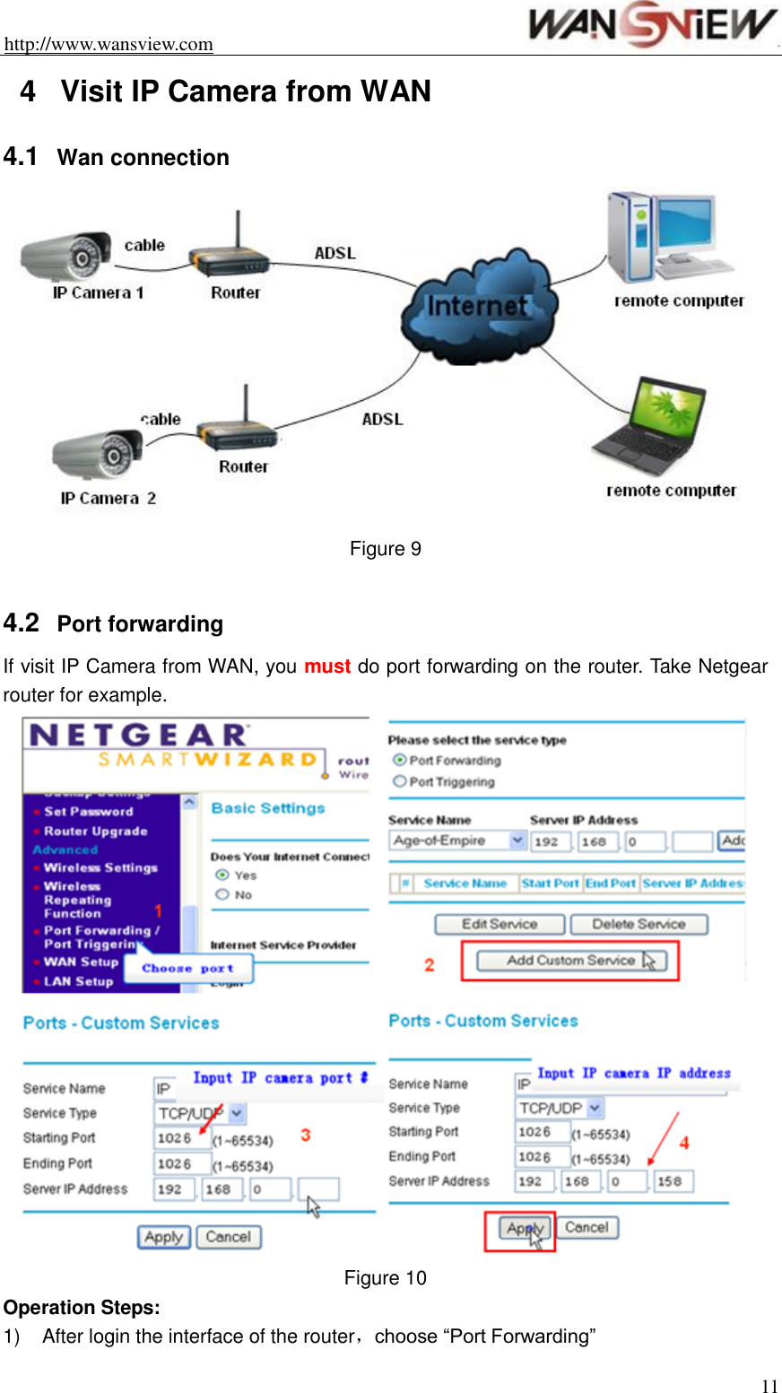 http://www.wansview.com                                                                11 4  Visit IP Camera from WAN 4.1  Wan connection  Figure 9  4.2  Port forwarding If visit IP Camera from WAN, you must do port forwarding on the router. Take Netgear router for example.  Figure 10 Operation Steps: 1)  After login the interface of the router，choose “Port Forwarding” 