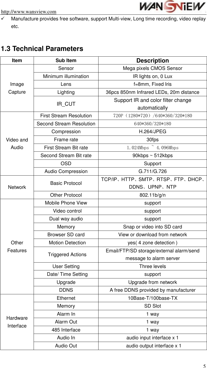 http://www.wansview.com                                                                5   Manufacture provides free software, support Multi-view, Long time recording, video replay etc.  1.3 Technical Parameters Item Sub Item Description Image Capture Sensor Mega pixels CMOS Sensor Minimum illumination IR lights on, 0 Lux Lens f=8mm, Fixed Iris Lighting 36pcs 850nm Infrared LEDs, 20m distance IR_CUT Support IR and color filter change automatically Video and Audio First Stream Resolution 720P（1280*720）/640*360/320*180 Second Stream Resolution 640*360/320*180 Compression H.264/JPEG Frame rate 30fps First Stream Bit rate 1.024Mbps ~ 4.096Mbps Second Stream Bit rate 90kbps ~ 512kbps OSD Support Audio Compression G.711/G.726 Network Basic Protocol TCP/IP、HTTP、SMTP、RTSP、FTP、DHCP、DDNS、UPNP、NTP Other Protocol 802.11b/g/n Other Features Mobile Phone View support   Video control support Dual way audio support Memory Snap or video into SD card Browser SD card View or download from network   Motion Detection   yes( 4 zone detection )   Triggered Actions Email/FTP/SD storage/external alarm/send message to alarm server User Setting Three levels   Date/ Time Setting   support Upgrade Upgrade from network DDNS A free DDNS provided by manufacturer Hardware Interface Ethernet 10Base-T/100base-TX Memory SD Slot Alarm In 1 way Alarm Out 1 way 485 Interface 1 way Audio In audio input interface x 1 Audio Out   audio output interface x 1 