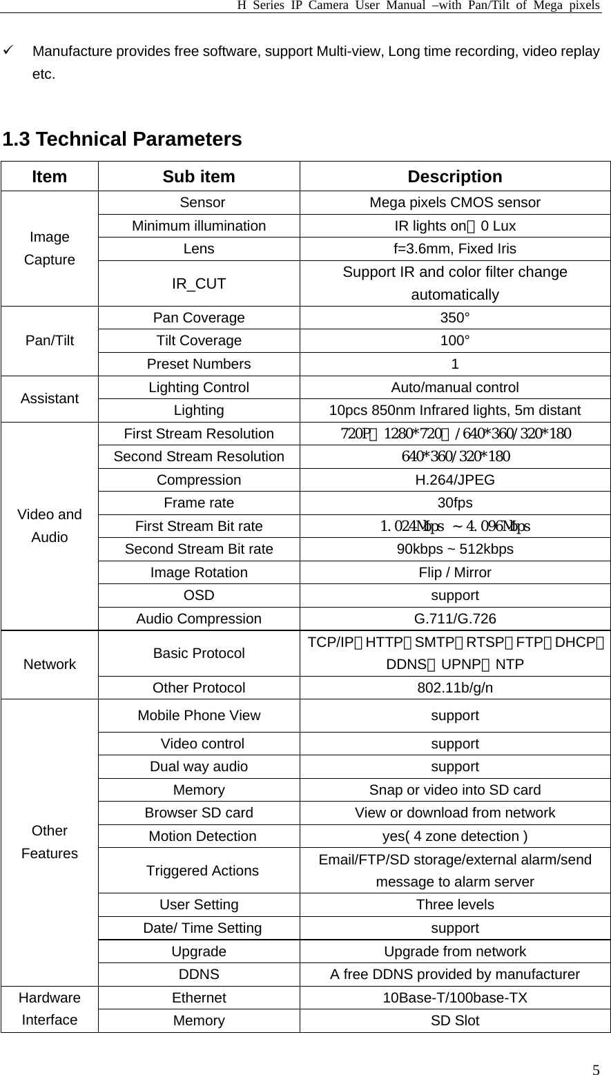 H Series IP Camera User Manual –with Pan/Tilt of Mega pixels  59  Manufacture provides free software, support Multi-view, Long time recording, video replay etc.  1.3 Technical Parameters Item Sub item  Description   Sensor  Mega pixels CMOS sensor Minimum illumination  IR lights on，0 Lux Lens  f=3.6mm, Fixed Iris Image Capture IR_CUT Support IR and color filter change automatically Pan Coverage  350° Tilt Coverage  100° Pan/Tilt Preset Numbers  1 Lighting Control  Auto/manual control Assistant  Lighting  10pcs 850nm Infrared lights, 5m distant First Stream Resolution  720P（1280*720）/640*360/320*180 Second Stream Resolution  640*360/320*180 Compression H.264/JPEG Frame rate  30fps First Stream Bit rate  1.024Mbps ~ 4.096Mbps Second Stream Bit rate  90kbps ~ 512kbps Image Rotation  Flip / Mirror OSD support Video and Audio Audio Compression  G.711/G.726 Basic Protocol  TCP/IP、HTTP、SMTP、RTSP、FTP、DHCP、DDNS、UPNP、NTP Network Other Protocol  802.11b/g/n Mobile Phone View  support  Video control  support Dual way audio  support Memory  Snap or video into SD card Browser SD card  View or download from network   Motion Detection    yes( 4 zone detection )  Triggered Actions  Email/FTP/SD storage/external alarm/send message to alarm server User Setting  Three levels   Date/ Time Setting    support Upgrade  Upgrade from network Other Features DDNS  A free DDNS provided by manufacturer Ethernet 10Base-T/100base-TX Hardware Interface  Memory SD Slot 