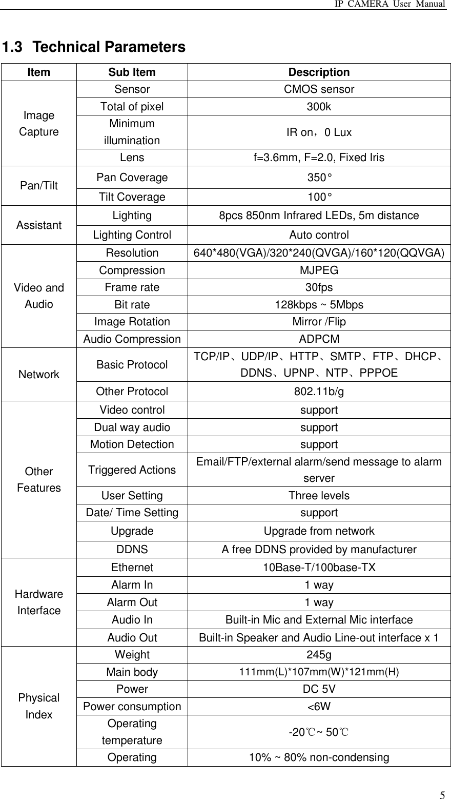 IP  CAMERA  User  Manual  5 1.3  Technical Parameters Item Sub Item Description Image Capture Sensor CMOS sensor Total of pixel 300k   Minimum illumination IR on，0 Lux Lens f=3.6mm, F=2.0, Fixed Iris Pan/Tilt Pan Coverage 350° Tilt Coverage 100° Assistant Lighting 8pcs 850nm Infrared LEDs, 5m distance Lighting Control Auto control Video and Audio Resolution 640*480(VGA)/320*240(QVGA)/160*120(QQVGA) Compression MJPEG Frame rate 30fps Bit rate 128kbps ~ 5Mbps Image Rotation Mirror /Flip Audio Compression ADPCM Network Basic Protocol TCP/IP、UDP/IP、HTTP、SMTP、FTP、DHCP、DDNS、UPNP、NTP、PPPOE Other Protocol 802.11b/g Other Features Video control support Dual way audio support Motion Detection support Triggered Actions Email/FTP/external alarm/send message to alarm server User Setting Three levels Date/ Time Setting support Upgrade Upgrade from network DDNS A free DDNS provided by manufacturer Hardware Interface Ethernet 10Base-T/100base-TX Alarm In 1 way Alarm Out 1 way Audio In Built-in Mic and External Mic interface Audio Out Built-in Speaker and Audio Line-out interface x 1 Physical Index Weight 245g Main body 111mm(L)*107mm(W)*121mm(H) Power DC 5V Power consumption &lt;6W Operating temperature -20℃~ 50℃ Operating 10% ~ 80% non-condensing 