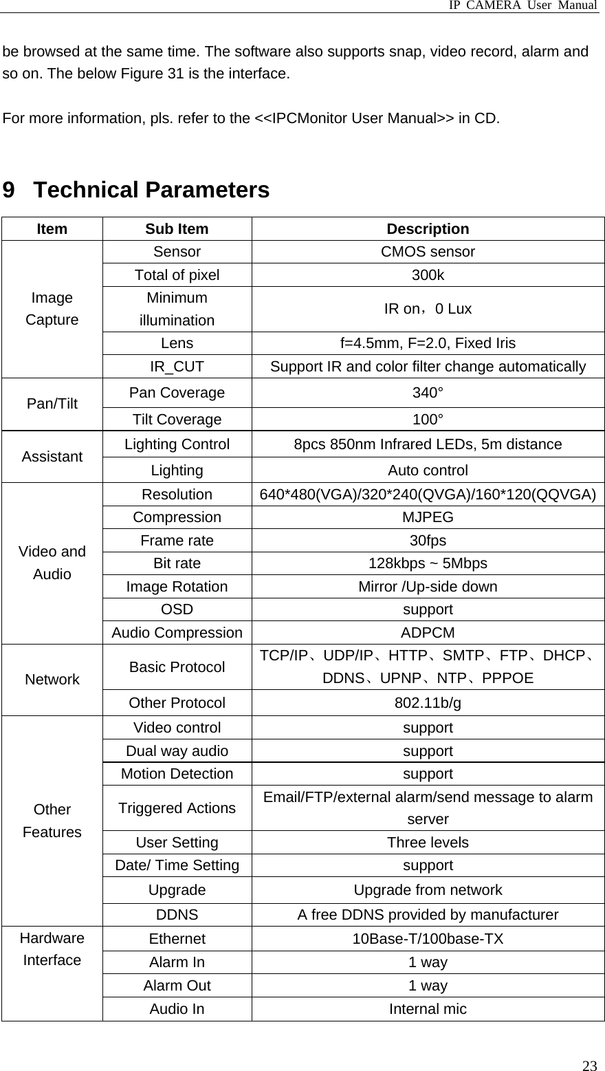 IP CAMERA User Manual  23be browsed at the same time. The software also supports snap, video record, alarm and so on. The below Figure 31 is the interface.  For more information, pls. refer to the &lt;&lt;IPCMonitor User Manual&gt;&gt; in CD.  9 Technical Parameters Item Sub Item  Description Sensor CMOS sensor Total of pixel  300k   Minimum illumination  IR on，0 Lux Lens  f=4.5mm, F=2.0, Fixed Iris Image Capture IR_CUT  Support IR and color filter change automatically Pan Coverage  340° Pan/Tilt  Tilt Coverage  100° Lighting Control  8pcs 850nm Infrared LEDs, 5m distance Assistant  Lighting Auto control Resolution 640*480(VGA)/320*240(QVGA)/160*120(QQVGA)Compression MJPEG Frame rate  30fps Bit rate  128kbps ~ 5Mbps Image Rotation  Mirror /Up-side down OSD support Video and Audio Audio Compression ADPCM Basic Protocol  TCP/IP、UDP/IP、HTTP、SMTP、FTP、DHCP、DDNS、UPNP、NTP、PPPOE Network Other Protocol  802.11b/g Video control  support Dual way audio  support Motion Detection  support Triggered Actions  Email/FTP/external alarm/send message to alarm server User Setting  Three levels Date/ Time Setting support Upgrade  Upgrade from network Other Features DDNS  A free DDNS provided by manufacturer Ethernet 10Base-T/100base-TX Alarm In  1 way Alarm Out  1 way Hardware Interface Audio In  Internal mic 