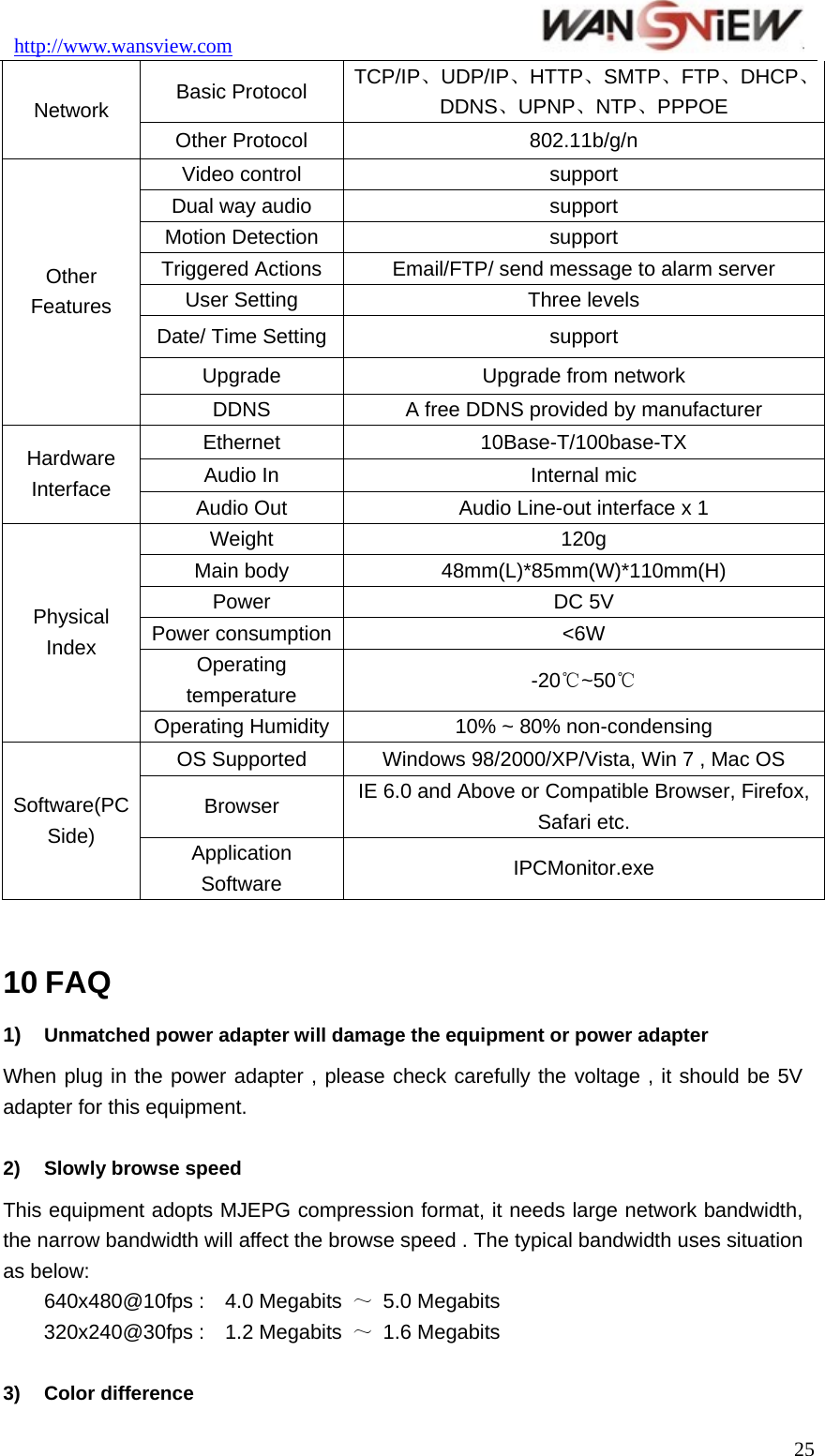 http://www.wansview.com                                25Basic Protocol  TCP/IP、UDP/IP、HTTP、SMTP、FTP、DHCP、DDNS、UPNP、NTP、PPPOE Network Other Protocol  802.11b/g/n Video control  support Dual way audio  support Motion Detection  support Triggered Actions  Email/FTP/ send message to alarm server User Setting  Three levels Date/ Time Setting support Upgrade  Upgrade from network Other Features DDNS  A free DDNS provided by manufacturer Ethernet 10Base-T/100base-TX Audio In  Internal mic Hardware Interface  Audio Out  Audio Line-out interface x 1 Weight 120g Main body  48mm(L)*85mm(W)*110mm(H) Power DC 5V Power consumption &lt;6W Operating temperature  -20 ~℃50℃ Physical Index Operating Humidity 10% ~ 80% non-condensing OS Supported  Windows 98/2000/XP/Vista, Win 7 , Mac OS Browser  IE 6.0 and Above or Compatible Browser, Firefox, Safari etc. Software(PC Side)  Application Software  IPCMonitor.exe  10 FAQ 1)  Unmatched power adapter will damage the equipment or power adapter When plug in the power adapter , please check carefully the voltage , it should be 5V adapter for this equipment.  2)  Slowly browse speed This equipment adopts MJEPG compression format, it needs large network bandwidth, the narrow bandwidth will affect the browse speed . The typical bandwidth uses situation as below: 640x480@10fps :    4.0 Megabits  ～ 5.0 Megabits 320x240@30fps :    1.2 Megabits  ～ 1.6 Megabits  3) Color difference  