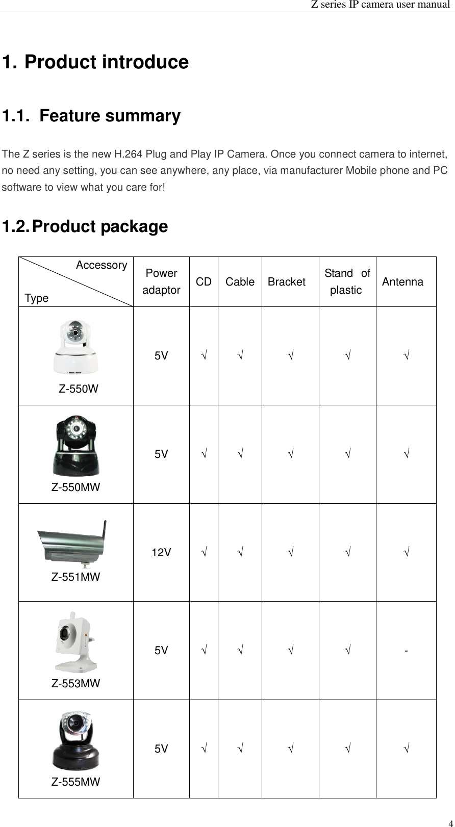                                                                 Z series IP camera user manual  4 1. Product introduce 1.1.  Feature summary The Z series is the new H.264 Plug and Play IP Camera. Once you connect camera to internet, no need any setting, you can see anywhere, any place, via manufacturer Mobile phone and PC software to view what you care for!   1.2. Product package                   Accessory  Type   Power adaptor CD Cable Bracket Stand  of plastic Antenna    Z-550W 5V √ √ √ √ √  Z-550MW 5V √ √ √ √ √  Z-551MW 12V √ √ √ √ √  Z-553MW 5V √ √ √ √ -  Z-555MW 5V √ √ √ √ √  