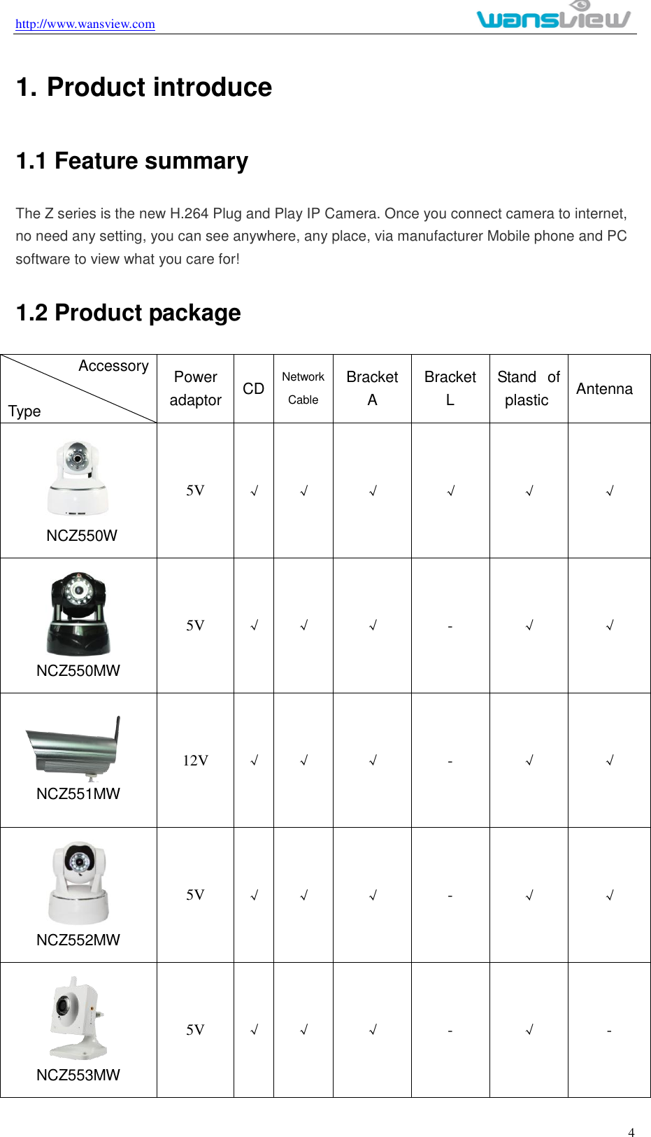 http://www.wansview.com                                                                                                    4 1. Product introduce 1.1 Feature summary The Z series is the new H.264 Plug and Play IP Camera. Once you connect camera to internet, no need any setting, you can see anywhere, any place, via manufacturer Mobile phone and PC software to view what you care for!   1.2 Product package                   Accessory  Type   Power adaptor CD Network Cable Bracket A Bracket L Stand  of plastic Antenna    NCZ550W 5V √ √ √ √ √ √  NCZ550MW 5V √ √ √ - √ √  NCZ551MW 12V √ √ √ - √ √  NCZ552MW 5V √ √ √ - √ √  NCZ553MW 5V √ √ √ - √ - 