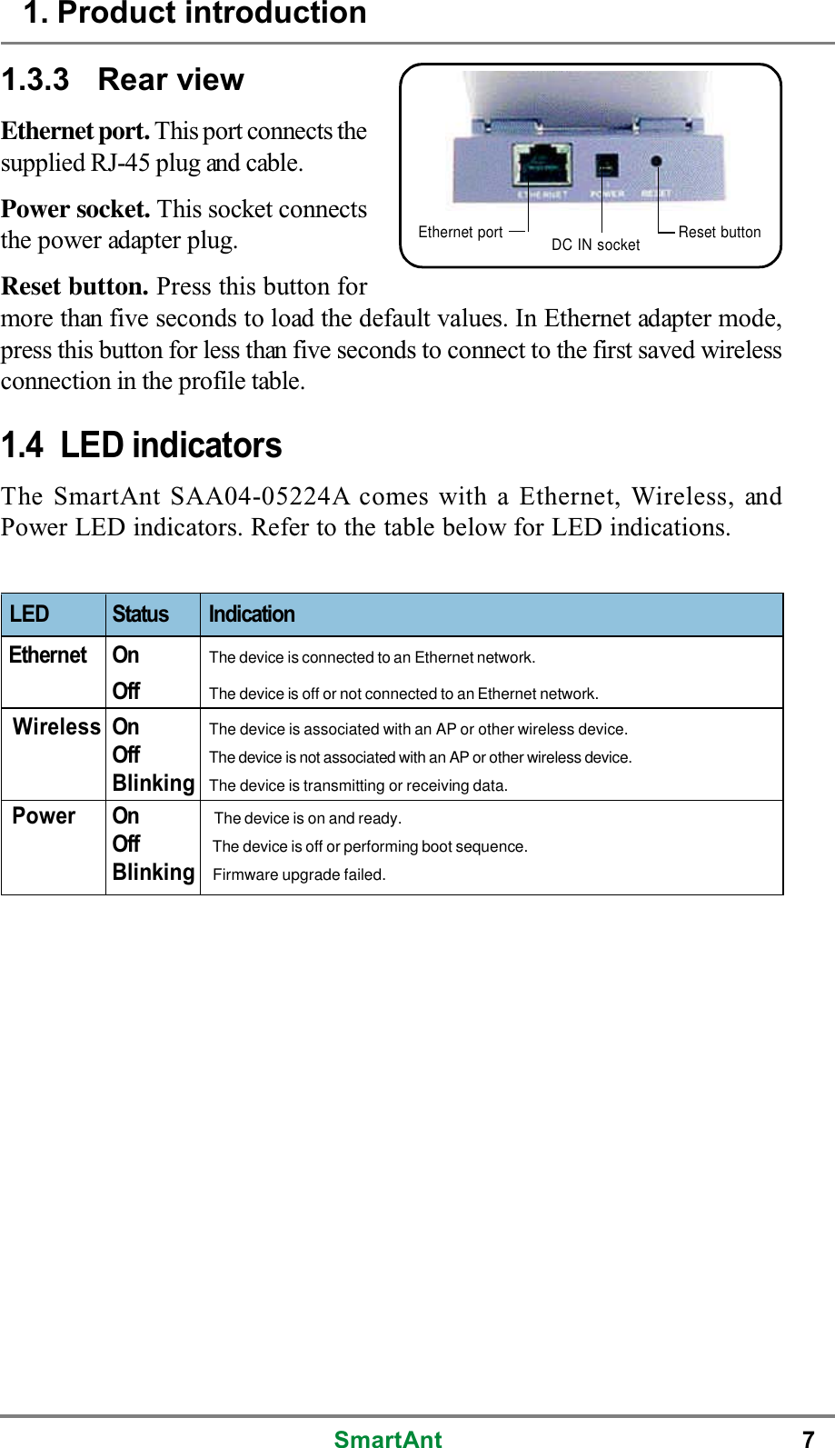 SmartAnt 71.3.3 Rear viewEthernet port. This port connects thesupplied RJ-45 plug and cable.Power socket. This socket connectsthe power adapter plug.Reset button. Press this button formore than five seconds to load the default values. In Ethernet adapter mode,press this button for less than five seconds to connect to the first saved wirelessconnection in the profile table.Ethernet port DC IN socket Reset button1. Product introduction1.4 LED indicatorsThe SmartAnt SAA04-05224A comes with a Ethernet, Wireless, andPower LED indicators. Refer to the table below for LED indications.LED Status IndicationEthernet OnThe device is connected to an Ethernet network.OffThe device is off or not connected to an Ethernet network.Wireless OnThe device is associated with an AP or other wireless device.OffThe device is not associated with an AP or other wireless device.BlinkingThe device is transmitting or receiving data.Power OnThedeviceisonandready.OffThe device is off or performing boot sequence.BlinkingFirmware upgrade failed.