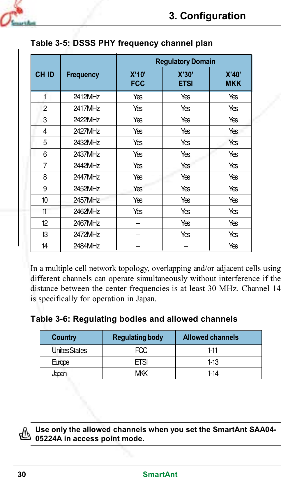 30 SmartAntTable 3-6: Regulating bodies and allowed channelsTable 3-5: DSSS PHY frequency channel planCountry Regulating body Allowed channelsUnitesStates FCC 1-11Europe ETSI 1-13Japan MKK 1-14Regulatory DomainCH ID Frequency X’10&apos; X’30&apos; X’40&apos;FCC ETSI MKK1 2412MHz Yes Yes Yes2 2417MHz Yes Yes Yes3 2422MHz Yes Yes Yes4 2427MHz Yes Yes Yes5 2432MHz Yes Yes Yes6 2437MHz Yes Yes Yes7 2442MHz Yes Yes Yes8 2447MHz Yes Yes Yes9 2452MHz Yes Yes Yes10 2457MHz Yes Yes Yes11 2462MHz Yes Yes Yes12 2467MHz – Yes Yes13 2472MHz – Yes Yes14 2484MHz – – YesIn a multiple cell network topology, overlapping and/or adjacent cells usingdifferent channels can operate simultaneously without interference if thedistance between the center frequencies is at least 30 MHz. Channel 14is specifically for operation in Japan.Use only the allowed channels when you set the SmartAnt SAA04-05224A in access point mode.3. Configuration