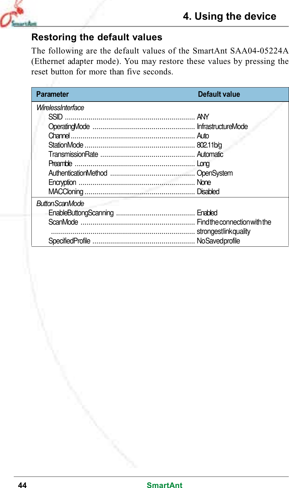 44 SmartAntRestoring the default valuesThe following are the default values of the SmartAnt SAA04-05224A(Ethernet adapter mode). You may restore these values by pressing thereset button for more than five seconds.Parameter Default valueWirelessInterfaceSSID .................................................................. ANYOperatingMode .................................................... InfrastructureModeChannel............................................................... AutoStationMode........................................................ 802.11b/gTransmissionRate ................................................ AutomaticPreamble ............................................................. LongAuthenticationMethod ........................................... OpenSystemEncryption ........................................................... NoneMACCloning ........................................................ DisabledButtonScanModeEnableButtongScanning ........................................ EnabledScanMode .......................................................... Findtheconnectionwiththe......................................................................... strongestlinkqualitySpecifiedProfile .................................................... NoSavedprofile4. Using the device