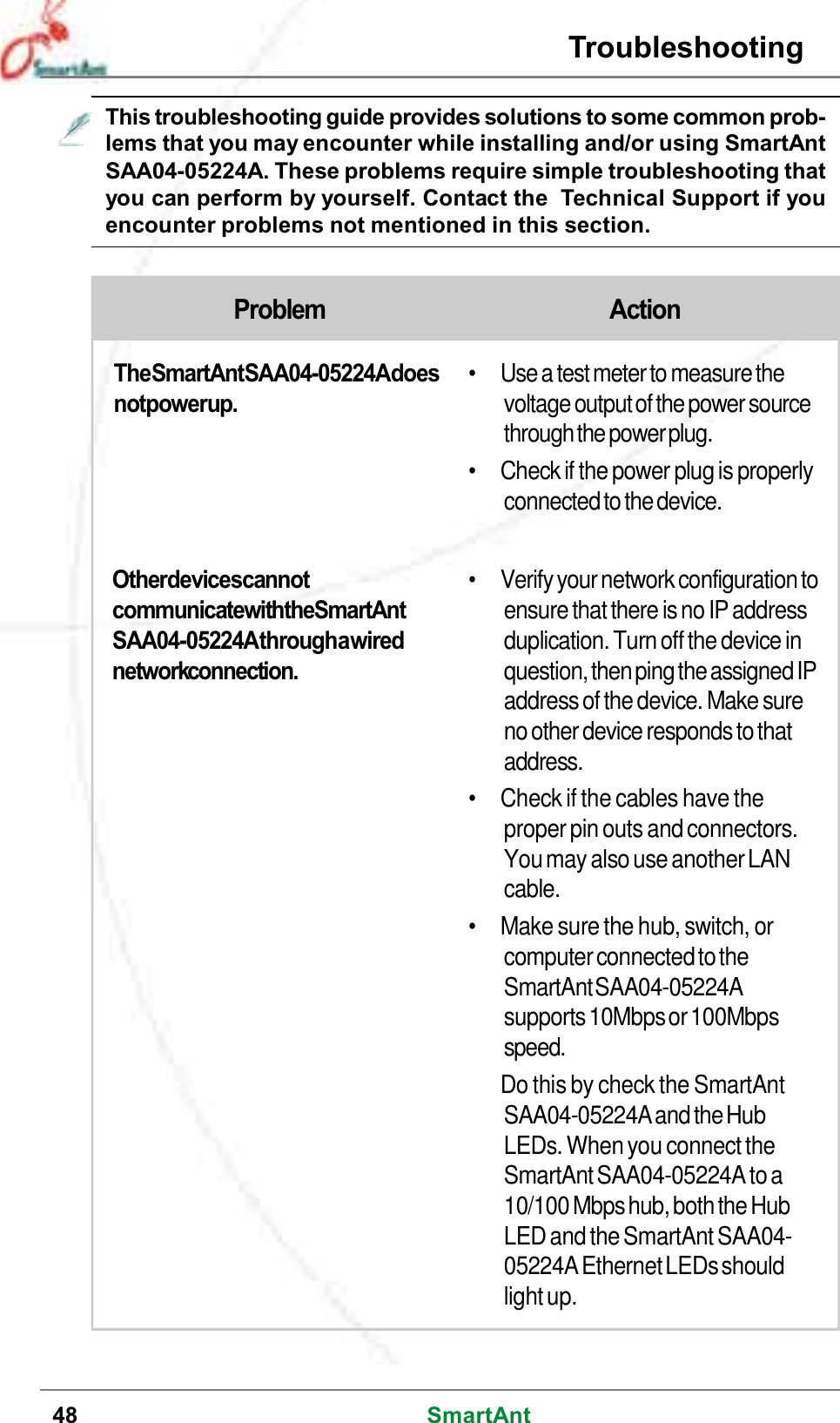 48 SmartAntTroubleshootingProblem ActionTheSmartAntSAA04-05224Adoesnotpowerup.• Use a test meter to measure thevoltage outputof the power sourcethroughthe power plug.• Check if the power plug is properlyconnectedto the device.OtherdevicescannotcommunicatewiththeSmartAntSAA04-05224Athroughawirednetworkconnection.• Verify your network configuration toensure that there is no IP addressduplication. Turn off the device inquestion,thenping theassignedIPaddress of the device. Make sureno other device responds to thataddress.• Check if the cables have theproper pin outs and connectors.You may also use anotherLANcable.• Make sure the hub, switch, orcomputerconnectedtotheSmartAntSAA04-05224Asupports10Mbpsor100Mbpsspeed.Do this by check the SmartAntSAA04-05224AandtheHubLEDs. When you connect theSmartAnt SAA04-05224A toa10/100Mbpshub,boththeHubLED and the SmartAnt SAA04-05224AEthernetLEDsshouldlight up.This troubleshooting guide provides solutions to some common prob-lems that you may encounter while installing and/or using SmartAntSAA04-05224A. These problems require simple troubleshooting thatyou can perform by yourself. Contact the Technical Support if youencounter problems not mentioned in this section.