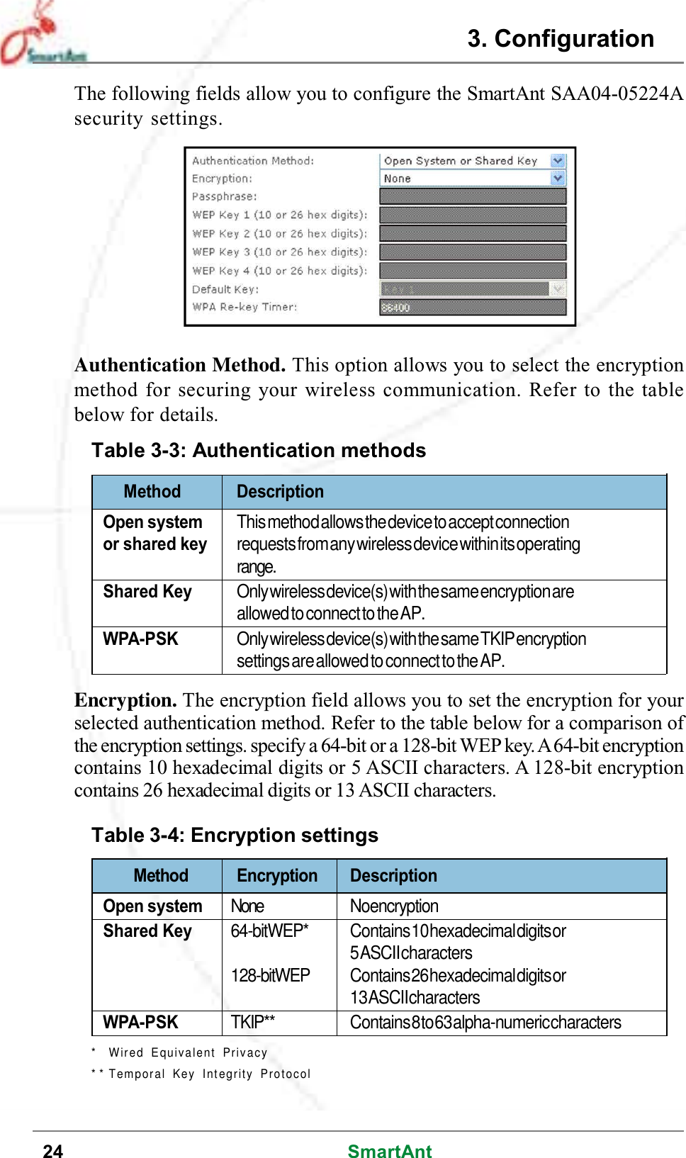 24 SmartAntMethod DescriptionOpen systemThismethodallowsthedevicetoacceptconnectionor shared keyrequestsfromanywirelessdevicewithinitsoperatingrange.Shared KeyOnlywirelessdevice(s)withthesameencryptionareallowedtoconnecttotheAP.WPA-PSKOnlywirelessdevice(s)withthesameTKIPencryptionsettingsareallowedtoconnecttotheAP.Table 3-3: Authentication methodsEncryption. The encryption field allows you to set the encryption for yourselected authentication method. Refer to the table below for a comparison ofthe encryption settings. specify a 64-bit or a 128-bit WEP key.A64-bit encryptioncontains 10 hexadecimal digits or 5 ASCII characters. A 128-bit encryptioncontains 26 hexadecimal digits or 13 ASCII characters.Authentication Method. This option allows you to select the encryptionmethod for securing your wireless communication. Refer to the tablebelow for details.The following fields allow you to configure the SmartAnt SAA04-05224Asecurity settings.* Wired Equivalent Privacy* * Temporal Key Integrity ProtocolTable 3-4: Encryption settingsMethod Encryption DescriptionOpen systemNone NoencryptionShared Key64-bitWEP* Contains10hexadecimaldigitsor5ASCIIcharacters128-bitWEP Contains26hexadecimaldigitsor13ASCIIcharactersWPA-PSKTKIP** Contains8to63alpha-numericcharacters3. Configuration