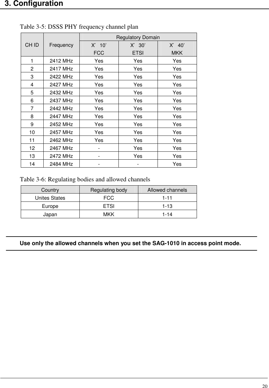 20    3. Configuration   Table 3-5: DSSS PHY frequency channel plan Regulatory Domain CH ID Frequency  X＇10’ FCC X＇30’ ETSI X＇40’ MKK 1  2412 MHz  Yes  Yes  Yes 2  2417 MHz  Yes  Yes  Yes 3  2422 MHz  Yes  Yes  Yes 4  2427 MHz  Yes  Yes  Yes 5  2432 MHz  Yes  Yes  Yes 6  2437 MHz  Yes  Yes  Yes 7  2442 MHz  Yes  Yes  Yes 8  2447 MHz  Yes  Yes  Yes 9  2452 MHz  Yes  Yes  Yes 10  2457 MHz  Yes  Yes  Yes 11  2462 MHz  Yes  Yes  Yes 12  2467 MHz  -  Yes  Yes 13  2472 MHz  -  Yes  Yes 14  2484 MHz  -  -  Yes  Table 3-6: Regulating bodies and allowed channels Country  Regulating body  Allowed channels Unites States  FCC  1-11 Europe  ETSI  1-13 Japan  MKK  1-14    Use only the allowed channels when you set the SAG-1010 in access point mode.               