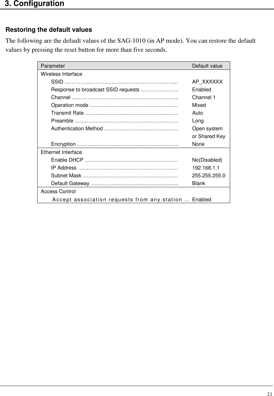 21    3. Configuration   Restoring the default values The following are the default values of the SAG-1010 (in AP mode). You can restore the default values by pressing the reset button for more than five seconds.  Parameter  Default value Wireless Interface   SSID ………………………………………………………...  AP_XXXXXX Response to broadcast SSID requests ………………….  Enabled Channel ……………………………………………………..  Channel 1 Operation mode ……………………………………………  Mixed Transmit Rate ………………………………………………  Auto Preamble ……………………………………………………  Long Authentication Method …………………………………….  Open system or Shared Key Encryption …………………………………………………..  None Ethernet Interface   Enable DHCP ………………………………………………  No(Disabled) IP Address ………………………………………………….  192.168.1.1 Subnet Mask ……………………………………………….  255.255.255.0 Default Gateway …………………………………………...  Blank Access Control   Accept association requests from any station …………Enabled                      