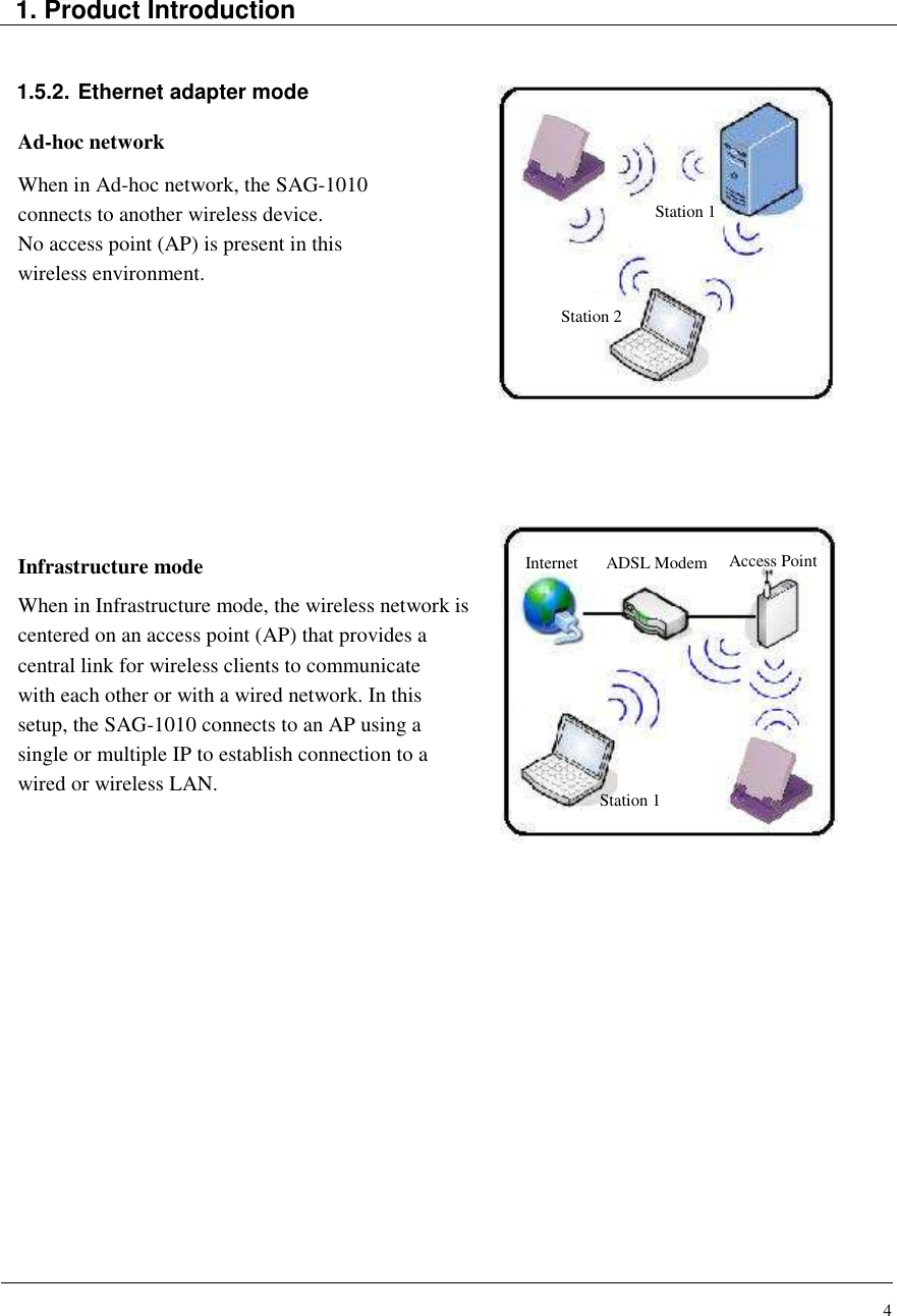 4   1. Product Introduction   1.5.2. Ethernet adapter mode Ad-hoc network When in Ad-hoc network, the SAG-1010  connects to another wireless device.  No access point (AP) is present in this  wireless environment.            Infrastructure mode When in Infrastructure mode, the wireless network is centered on an access point (AP) that provides a central link for wireless clients to communicate  with each other or with a wired network. In this  setup, the SAG-1010 connects to an AP using a single or multiple IP to establish connection to a wired or wireless LAN.                  Station 1 Station 2 Internet ADSL Modem  Access Point Station 1 