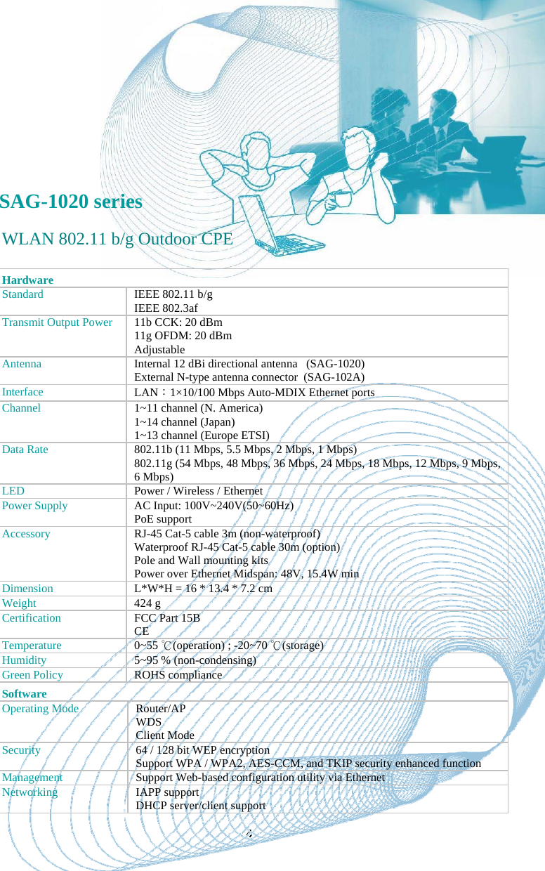      SAG-1020 series WLAN 802.11 b/g Outdoor CPE Hardware Standard  IEEE 802.11 b/g IEEE 802.3af Transmit Output Power  11b CCK: 20 dBm 11g OFDM: 20 dBm 4Adjustable Antenna  Internal 12 dBi directional antenna   (SAG-1020) External N-type antenna connector  (SAG-102A) Interface  LAN：1×10/100 Mbps Auto-MDIX Ethernet ports Channel  1~11 channel (N. America)  1~14 channel (Japan)  1~13 channel (Europe ETSI) Data Rate  802.11b (11 Mbps, 5.5 Mbps, 2 Mbps, 1 Mbps) 802.11g (54 Mbps, 48 Mbps, 36 Mbps, 24 Mbps, 18 Mbps, 12 Mbps, 9 Mbps, 6 Mbps) LED  Power / Wireless / Ethernet    Power Supply  AC Input: 100V~240V(50~60Hz) PoE support Accessory  RJ-45 Cat-5 cable 3m (non-waterproof) Waterproof RJ-45 Cat-5 cable 30m (option) Pole and Wall mounting kits Power over Ethernet Midspan: 48V, 15.4W min Dimension  L*W*H = 16 * 13.4 * 7.2 cm Weight  424 g  Certification  FCC Part 15B CE Temperature  0~55 (operation) ; ℃-20~70 (storage)℃ Humidity  5~95 % (non-condensing) Green Policy  ROHS compliance Software Operating Mode  Router/AP WDS Client Mode Security  64 / 128 bit WEP encryption Support WPA / WPA2, AES-CCM, and TKIP security enhanced function Management  Support Web-based configuration utility via Ethernet Networking  IAPP support DHCP server/client support 