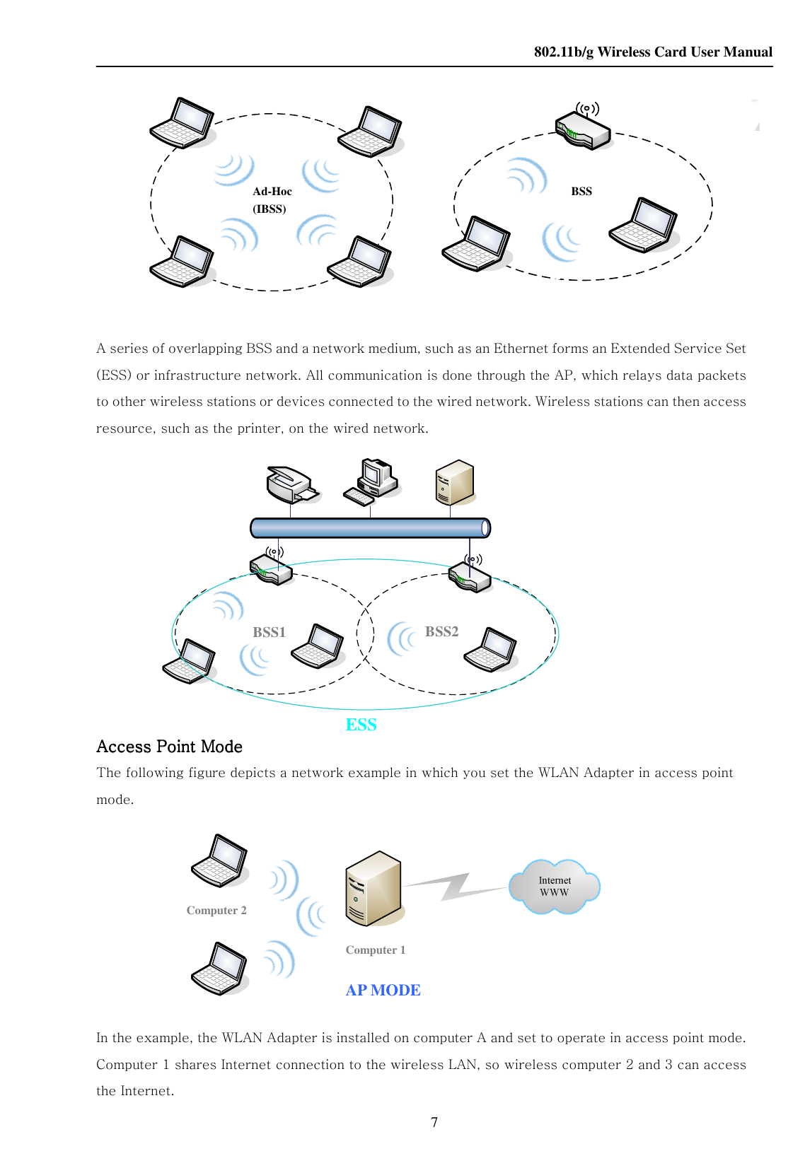    802.11b/g Wireless Card User Manual 7   Computer 1 Computer 2 AP MODE                       A series of overlapping BSS and a network medium, such as an Ethernet forms an Extended Service Set (ESS) or infrastructure network. All communication is done through the AP, which relays data packets to other wireless stations or devices connected to the wired network. Wireless stations can then access resource, such as the printer, on the wired network.                                             Access Point ModeAccess Point ModeAccess Point ModeAccess Point Mode    The following figure depicts a network example in which you set the WLAN Adapter in access point mode.                  In the example, the WLAN Adapter is installed on computer A and set to operate in access point mode. Computer 1 shares Internet connection to the wireless LAN, so wireless computer 2 and 3 can access the Internet.  ESS BSS1  BSS2 Ad-Hoc (IBSS) BSS 