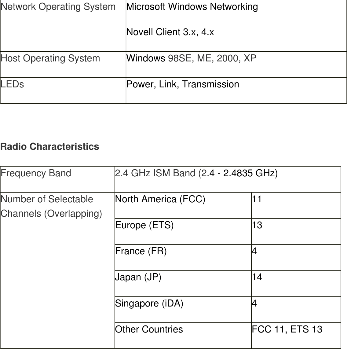 Network Operating System  Microsoft Windows Networking Novell Client 3.x, 4.x Host Operating System  Windows 98SE, ME, 2000, XP LEDs  Power, Link, Transmission  Radio CharacteristicsFrequency Band  2.4 GHz ISM Band (2.4 - 2.4835 GHz) Number of Selectable Channels (Overlapping) North America (FCC)  11 Europe (ETS)  13 France (FR)  4 Japan (JP)  14 Singapore (iDA)  4 Other Countries  FCC 11, ETS 13 