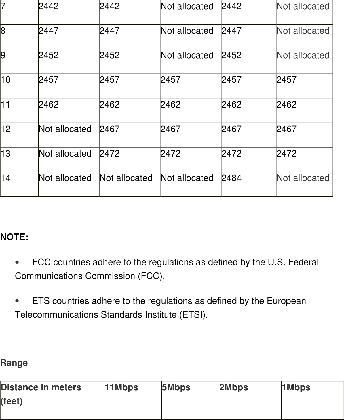 7  2442  2442  Not allocated  2442  Not allocated 8  2447  2447  Not allocated  2447  Not allocated 9  2452  2452  Not allocated  2452  Not allocated 10  2457  2457  2457  2457  2457 11  2462  2462  2462  2462  2462 12  Not allocated  2467  2467  2467  2467 13  Not allocated  2472  2472  2472  2472 14  Not allocated  Not allocated  Not allocated  2484  Not allocated  NOTE: •         FCC countries adhere to the regulations as defined by the U.S. Federal Communications Commission (FCC). •         ETS countries adhere to the regulations as defined by the European Telecommunications Standards Institute (ETSI).  RangeDistance in meters (feet) 11Mbps  5Mbps  2Mbps  1Mbps 