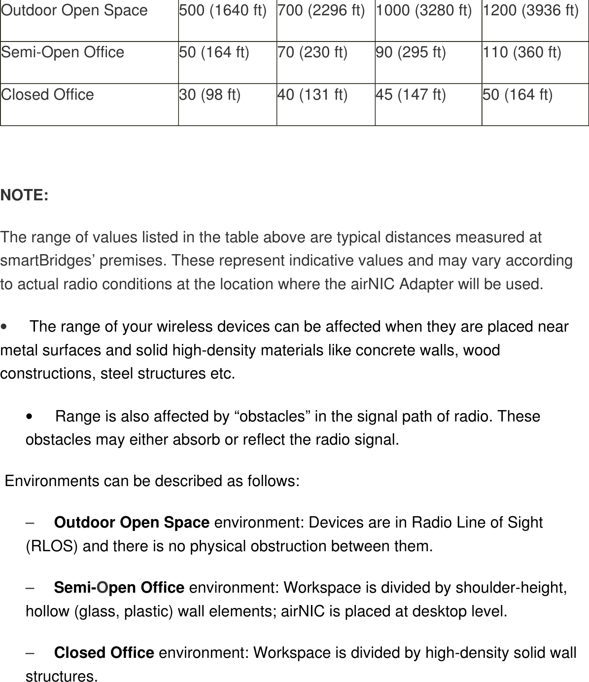 Outdoor Open Space  500 (1640 ft)  700 (2296 ft)  1000 (3280 ft)  1200 (3936 ft) Semi-Open Office  50 (164 ft)  70 (230 ft)  90 (295 ft)  110 (360 ft) Closed Office  30 (98 ft)  40 (131 ft)  45 (147 ft)  50 (164 ft)  NOTE:  The range of values listed in the table above are typical distances measured at smartBridges’ premises. These represent indicative values and may vary according to actual radio conditions at the location where the airNIC Adapter will be used.•         The range of your wireless devices can be affected when they are placed near metal surfaces and solid high-density materials like concrete walls, wood constructions, steel structures etc. •         Range is also affected by “obstacles” in the signal path of radio. These obstacles may either absorb or reflect the radio signal. Environments can be described as follows:–        Outdoor Open Space environment: Devices are in Radio Line of Sight (RLOS) and there is no physical obstruction between them.–        Semi-Open Office environment: Workspace is divided by shoulder-height, hollow (glass, plastic) wall elements; airNIC is placed at desktop level.–        Closed Office environment: Workspace is divided by high-density solid wall structures.  