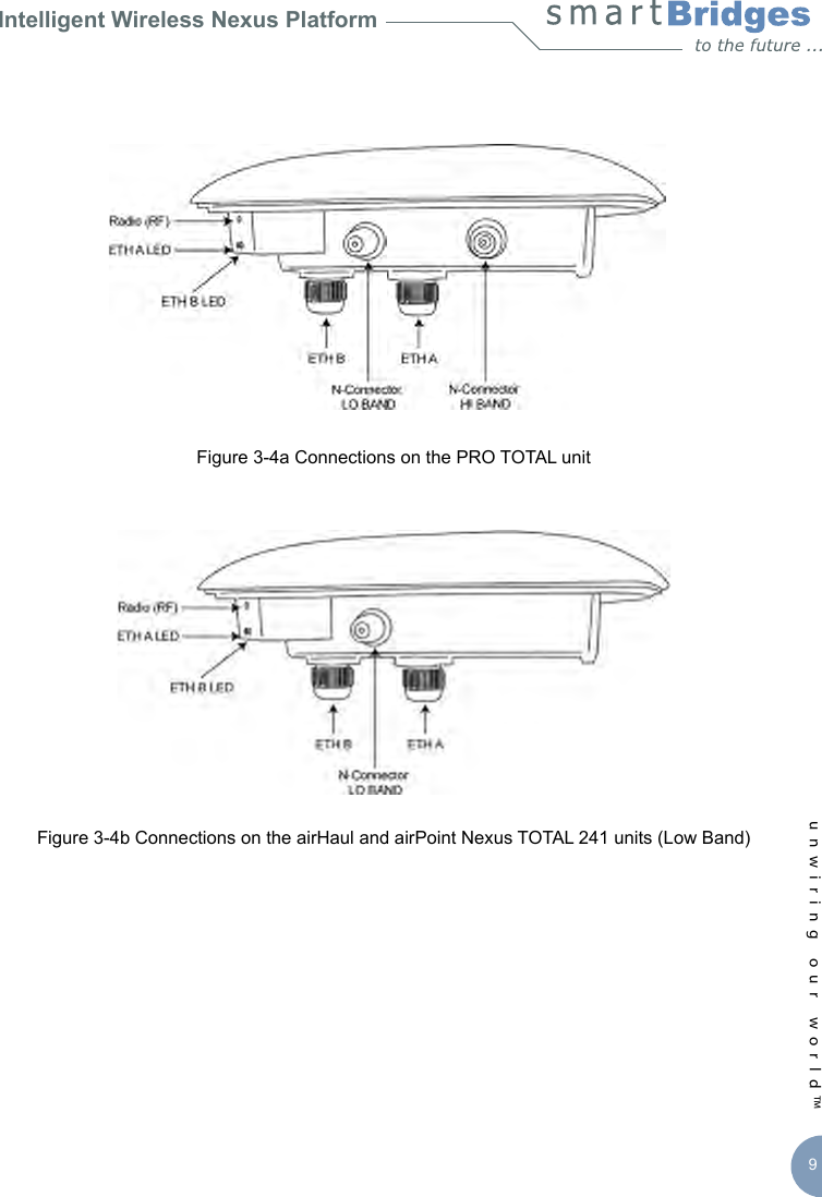 Intelligent Wireless Nexus Platformunwiring our world™ 9Figure 3-4a Connections on the PRO TOTAL unitFigure 3-4b Connections on the airHaul and airPoint Nexus TOTAL 241 units (Low Band)