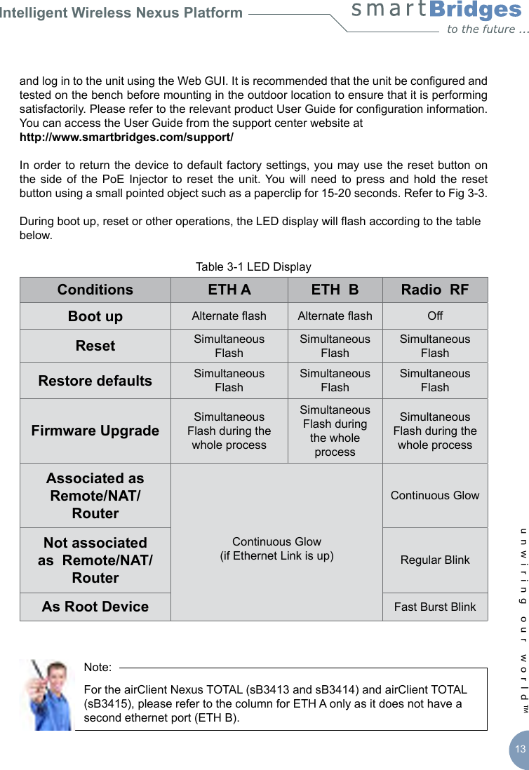 Intelligent Wireless Nexus Platformunwiring our world™ 13and log in to the unit using the Web GUI. It is recommended that the unit be congured and tested on the bench before mounting in the outdoor location to ensure that it is performing satisfactorily. Please refer to the relevant product User Guide for conguration information. You can access the User Guide from the support center website at http://www.smartbridges.com/support/In order to return  the  device  to  default  factory  settings,  you  may  use the reset button on the  side of  the  PoE  Injector  to  reset  the  unit. You will  need  to press  and  hold  the  reset button using a small pointed object such as a paperclip for 15-20 seconds. Refer to Fig 3-3.During boot up, reset or other operations, the LED display will ash according to the table below.Table 3-1 LED DisplayConditions ETH A ETH  B Radio  RFBoot up Alternate ash Alternate ash OffReset Simultaneous FlashSimultaneous FlashSimultaneous FlashRestore defaults Simultaneous FlashSimultaneous FlashSimultaneous FlashFirmware UpgradeSimultaneous Flash during the whole processSimultaneous Flash during the whole processSimultaneous Flash during the whole processAssociated as Remote/NAT/RouterContinuous Glow(if Ethernet Link is up)Continuous GlowNot associated as  Remote/NAT/RouterRegular Blink As Root Device Fast Burst Blink            Note:            For the airClient Nexus TOTAL (sB3413 and sB3414) and airClient TOTAL        (sB3415), please refer to the column for ETH A only as it does not have a        second ethernet port (ETH B).