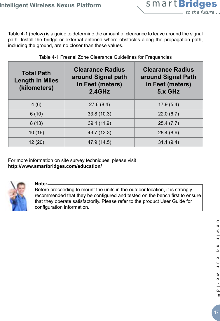 Intelligent Wireless Nexus Platformunwiring our world™ 17Table 4-1 (below) is a guide to determine the amount of clearance to leave around the signal path. Install  the bridge  or external  antenna  where obstacles along  the propagation path, including the ground, are no closer than these values.Table 4-1 Fresnel Zone Clearance Guidelines for FrequenciesTotal Path Length in Miles (kilometers)Clearance Radius around Signal path  in Feet (meters) 2.4GHzClearance Radius around Signal Path in Feet (meters)5.x GHz4 (6) 27.6 (8.4) 17.9 (5.4)6 (10) 33.8 (10.3) 22.0 (6.7)8 (13) 39.1 (11.9) 25.4 (7.7)10 (16) 43.7 (13.3) 28.4 (8.6)12 (20) 47.9 (14.5) 31.1 (9.4) For more information on site survey techniques, please visit http://www.smartbridges.com/education/       Note:       Before proceeding to mount the units in the outdoor location, it is strongly        recommended that they be congured and tested on the bench rst to ensure        that they operate satisfactorily. Please refer to the product User Guide for        conguration information. 