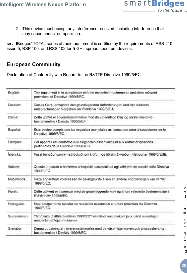 Intelligent Wireless Nexus Platformunwiring our world™ 25  2.  This device must accept any interference received, including interference that      may cause undesired operation.smartBridges’ TOTAL series of radio equipment is certied by the requirements of RSS-210 issue 5, RSP 100, and RSS 102 for 5-GHz spread spectrum devices. European CommunityDeclaration of Conformity with Regard to the R&amp;TTE Directive 1999/5/EC 