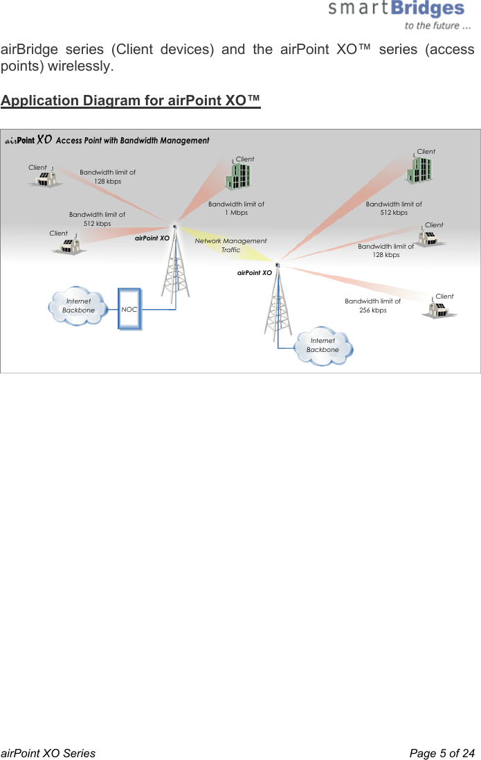 airPoint XO Series    Page 5 of 24 airBridge series (Client devices) and the airPoint XO™ series (access points) wirelessly. Application Diagram for airPoint XO™airPoint XO  Access Point with Bandwidth Management Client Client Client Client Client ClientInternetBackbone  NOCairPoint XOBandwidth limit of512 kbpsBandwidth limit of128 kbpsBandwidth limit of256 kbpsBandwidth limit of128 kbpsBandwidth limit of512 kbpsBandwidth limit of1 MbpsairPoint XOInternetBackboneNetwork ManagementTraffic   
