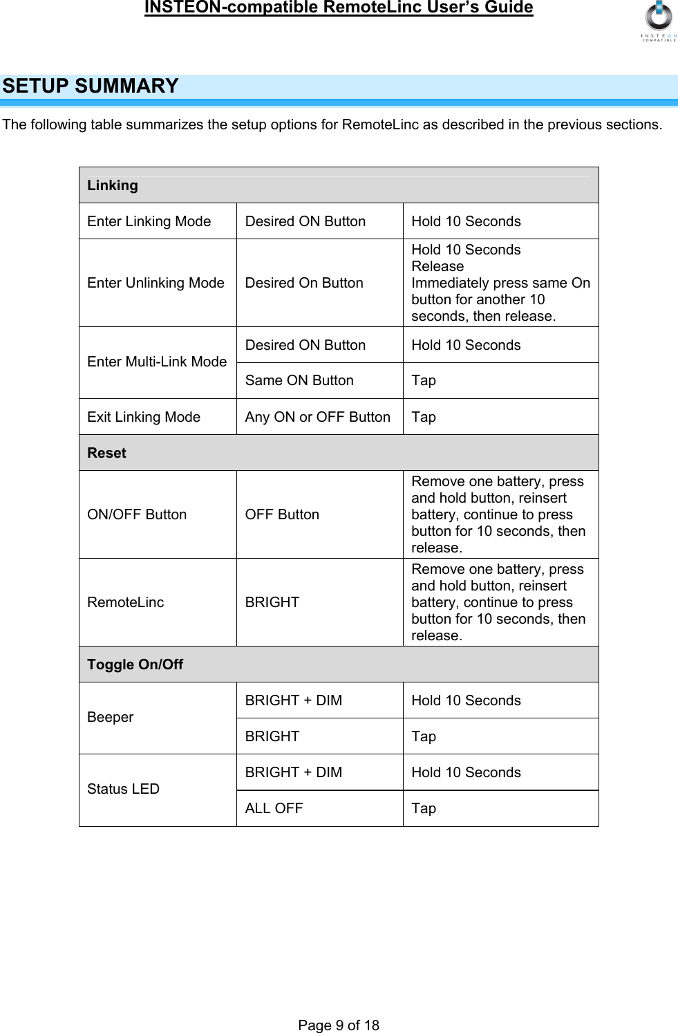 INSTEON-compatible RemoteLinc User’s Guide Page 9 of 18 SETUP SUMMARY The following table summarizes the setup options for RemoteLinc as described in the previous sections.  Linking Enter Linking Mode  Desired ON Button  Hold 10 Seconds Enter Unlinking Mode  Desired On Button Hold 10 Seconds Release Immediately press same On button for another 10 seconds, then release. Desired ON Button  Hold 10 Seconds Enter Multi-Link Mode Same ON Button  Tap Exit Linking Mode  Any ON or OFF Button  Tap Reset ON/OFF Button   OFF Button Remove one battery, press and hold button, reinsert battery, continue to press button for 10 seconds, then release. RemoteLinc BRIGHT Remove one battery, press and hold button, reinsert battery, continue to press button for 10 seconds, then release. Toggle On/Off BRIGHT + DIM  Hold 10 Seconds Beeper BRIGHT Tap BRIGHT + DIM  Hold 10 Seconds Status LED ALL OFF  Tap   