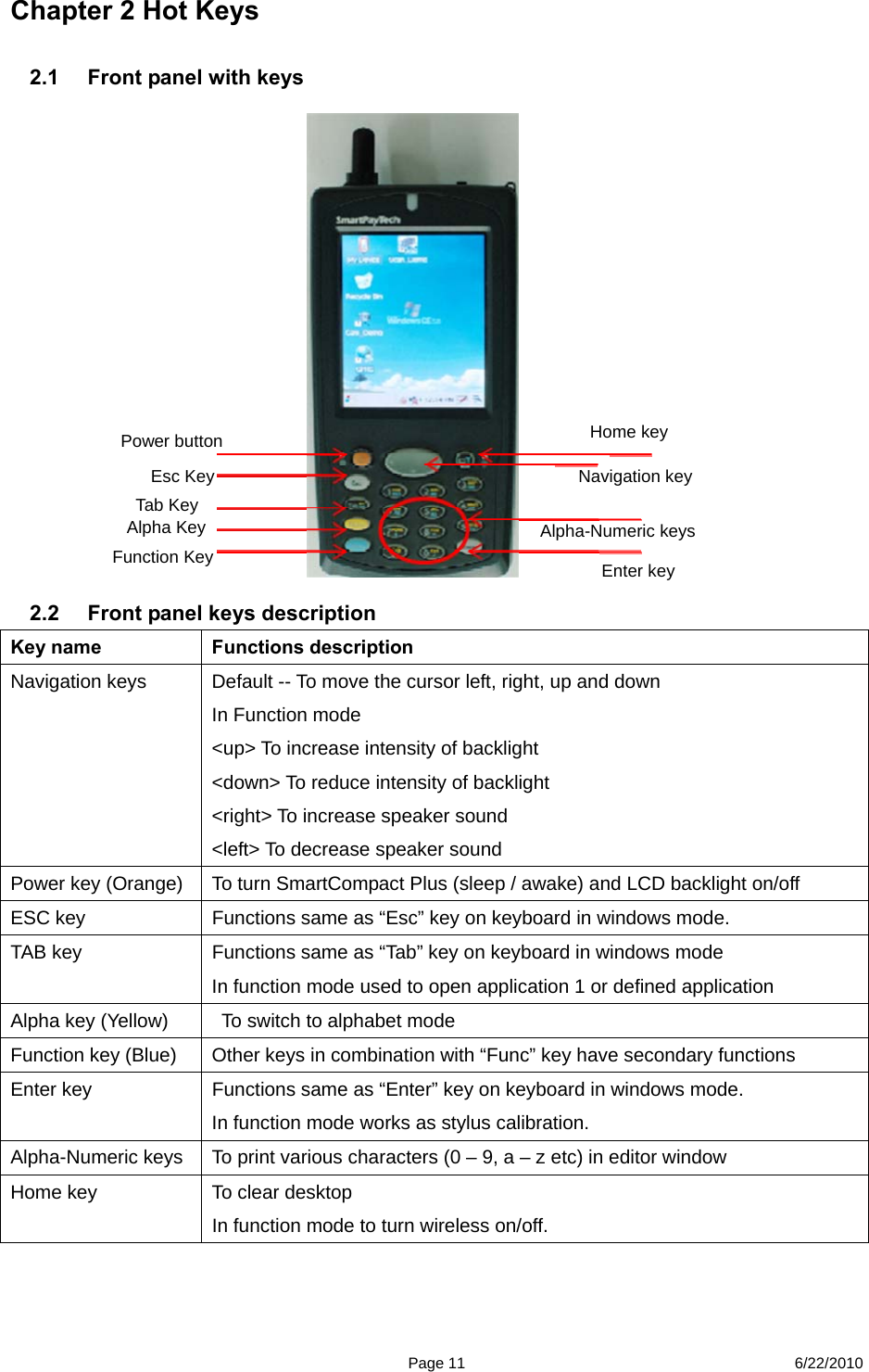  Page 11 6/22/2010 Chapter 2 Hot Keys  2.1  Front panel with keys  2.2  Front panel keys description   Key name  Functions description   Navigation keys  Default -- To move the cursor left, right, up and down In Function mode   &lt;up&gt; To increase intensity of backlight   &lt;down&gt; To reduce intensity of backlight &lt;right&gt; To increase speaker sound &lt;left&gt; To decrease speaker sound Power key (Orange)  To turn SmartCompact Plus (sleep / awake) and LCD backlight on/off ESC key    Functions same as “Esc” key on keyboard in windows mode. TAB key    Functions same as “Tab” key on keyboard in windows mode In function mode used to open application 1 or defined application Alpha key (Yellow)    To switch to alphabet mode Function key (Blue)  Other keys in combination with “Func” key have secondary functions     Enter key  Functions same as “Enter” key on keyboard in windows mode. In function mode works as stylus calibration. Alpha-Numeric keys  To print various characters (0 – 9, a – z etc) in editor window Home key  To clear desktop In function mode to turn wireless on/off.   Home key Navigation key  Alpha-Numeric keys   Power button      Esc Key  Tab KeyAlpha Key  Function Key Enter key 