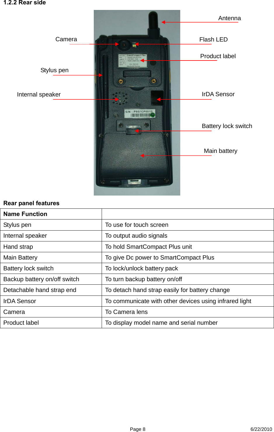  Page 8 6/22/2010 1.2.2 Rear side  Rear panel features Name Function  Stylus pen    To use for touch screen Internal speaker  To output audio signals   Hand strap    To hold SmartCompact Plus unit Main Battery    To give Dc power to SmartCompact Plus Battery lock switch    To lock/unlock battery pack Backup battery on/off switch  To turn backup battery on/off Detachable hand strap end    To detach hand strap easily for battery change   IrDA Sensor  To communicate with other devices using infrared light Camera  To Camera lens Product label  To display model name and serial number Stylus pen Internal speaker IrDA Sensor Product label Battery lock switch Main battery Camera Antenna Flash LED 