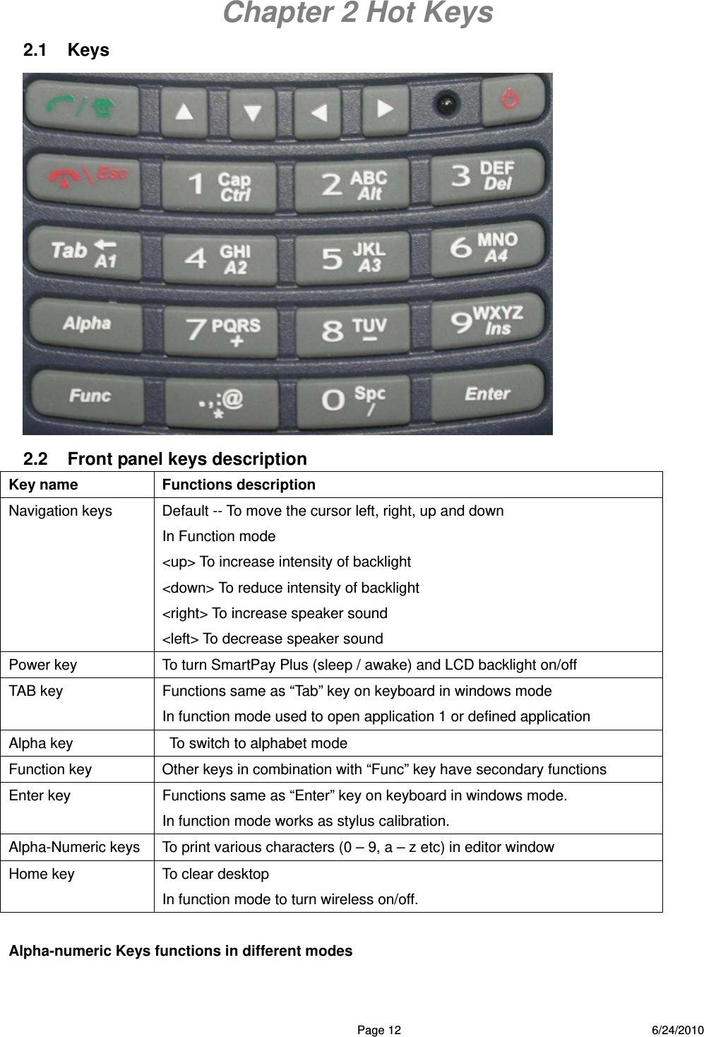  Page 12 6/24/2010 Chapter 2 Hot Keys 2.1 Keys  2.2  Front panel keys description   Key name  Functions description   Navigation keys  Default -- To move the cursor left, right, up and down In Function mode   &lt;up&gt; To increase intensity of backlight   &lt;down&gt; To reduce intensity of backlight &lt;right&gt; To increase speaker sound &lt;left&gt; To decrease speaker sound Power key    To turn SmartPay Plus (sleep / awake) and LCD backlight on/off TAB key    Functions same as “Tab” key on keyboard in windows mode In function mode used to open application 1 or defined application Alpha key        To switch to alphabet mode Function key      Other keys in combination with “Func” key have secondary functions     Enter key  Functions same as “Enter” key on keyboard in windows mode. In function mode works as stylus calibration. Alpha-Numeric keys  To print various characters (0 – 9, a – z etc) in editor window Home key  To clear desktop In function mode to turn wireless on/off.  Alpha-numeric Keys functions in different modes    