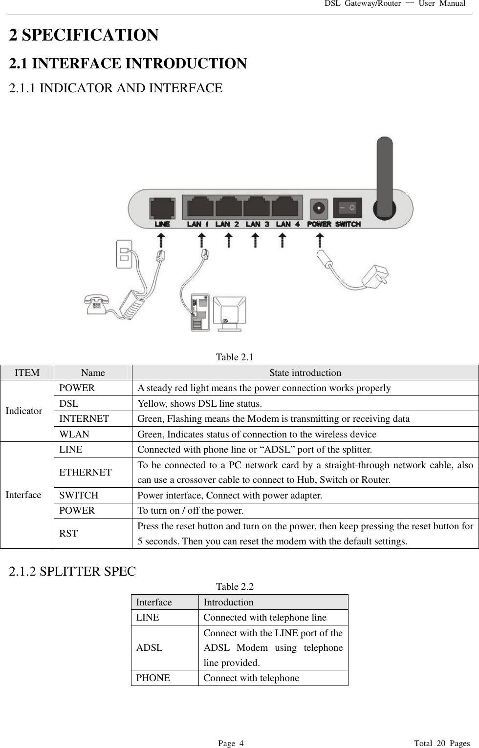 DSL Gateway/Router  — User Manual  Page 4                                       Total 20 Pages 2 SPECIFICATION 2.1 INTERFACE INTRODUCTION 2.1.1 INDICATOR AND INTERFACE   Table 2.1 ITEM  Name  State introduction POWER  A steady red light means the power connection works properly DSL  Yellow, shows DSL line status. INTERNET  Green, Flashing means the Modem is transmitting or receiving data Indicator WLAN  Green, Indicates status of connection to the wireless device LINE  Connected with phone line or “ADSL” port of the splitter.  ETHERNET  To be connected to a PC network card by a straight-through network cable, also can use a crossover cable to connect to Hub, Switch or Router. SWITCH  Power interface, Connect with power adapter. POWER  To turn on / off the power. Interface RST  Press the reset button and turn on the power, then keep pressing the reset button for 5 seconds. Then you can reset the modem with the default settings.  2.1.2 SPLITTER SPEC Table 2.2 Interface   Introduction LINE  Connected with telephone line  ADSL Connect with the LINE port of the ADSL Modem using telephone line provided. PHONE  Connect with telephone  