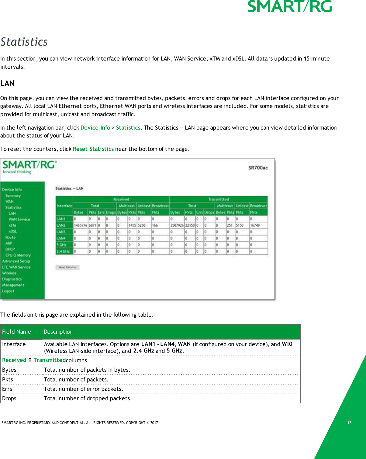 SMARTRG INC. PROPRIETARY AND CONFIDENTIAL. ALL RIGHTS RESERVED. COPYRIGHT &copy; 2017 12StatisticsIn this section, you can view network interface information for LAN, WAN Service, xTM and xDSL. All data is updated in 15-minuteintervals.LANOn this page, you can view the received and transmitted bytes, packets, errors and drops for each LAN interface configured on yourgateway. All local LAN Ethernet ports, Ethernet WAN ports and wireless Interfaces are included. For some models, statistics areprovided for multicast, unicast and broadcast traffic.In the left navigation bar, click Device Info >Statistics. The Statistics -- LAN page appears where you can view detailed informationabout the status of your LAN.To reset the counters, click Reset Statistics near the bottom of the page.The fields on this page are explained in the following table.Field Name DescriptionInterface Available LAN interfaces. Options are LAN1 -LAN4,WAN (if configured on your device), and Wl0(Wireless LAN-side interface), and 2.4 GHz and 5 GHz.Received &amp;TransmittedcolumnsBytes Total number of packets in bytes.Pkts Total number of packets.Errs Total number of error packets.Drops Total number of dropped packets.
