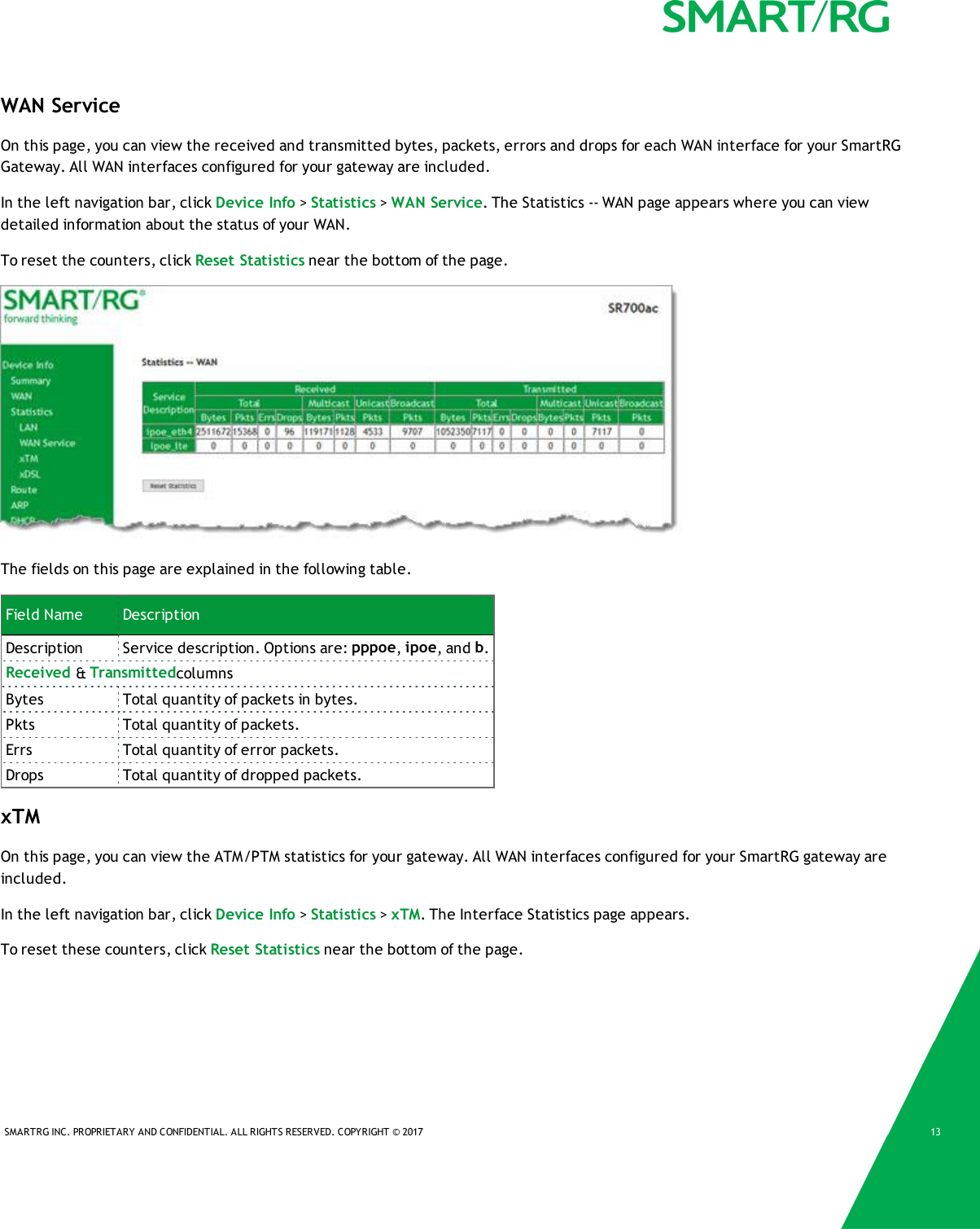 SMARTRG INC. PROPRIETARY AND CONFIDENTIAL. ALL RIGHTS RESERVED. COPYRIGHT &copy; 2017 13WAN ServiceOn this page, you can view the received and transmitted bytes, packets, errors and drops for each WAN interface for your SmartRGGateway. All WAN interfaces configured for your gateway are included.In the left navigation bar, click Device Info >Statistics >WAN Service. The Statistics -- WAN page appears where you can viewdetailed information about the status of your WAN.To reset the counters, click Reset Statistics near the bottom of the page.The fields on this page are explained in the following table.Field Name DescriptionDescription Service description. Options are: pppoe,ipoe, and b.Received &amp;TransmittedcolumnsBytes Total quantity of packets in bytes.Pkts Total quantity of packets.Errs Total quantity of error packets.Drops Total quantity of dropped packets.xTMOn this page, you can view the ATM/PTM statistics for your gateway. All WAN interfaces configured for your SmartRG gateway areincluded.In the left navigation bar, click Device Info >Statistics >xTM. The Interface Statistics page appears.To reset these counters, click Reset Statistics near the bottom of the page.