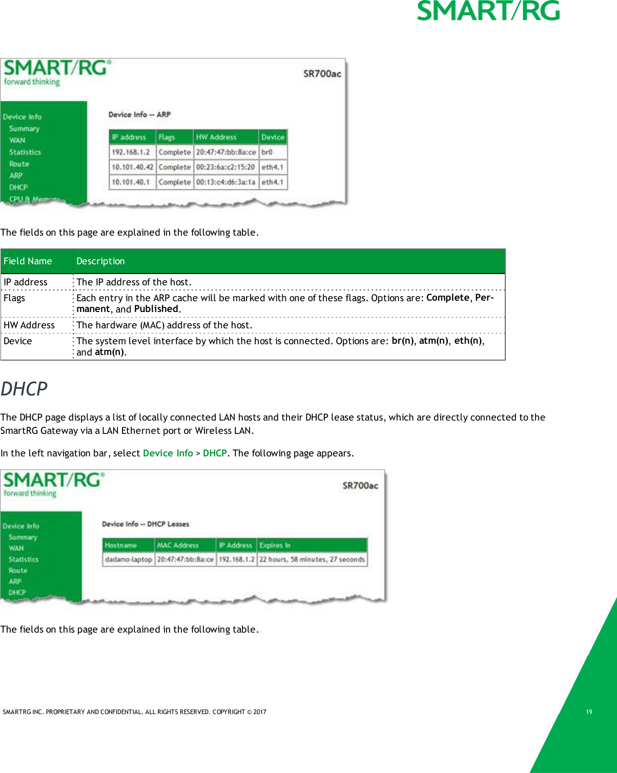 SMARTRG INC. PROPRIETARY AND CONFIDENTIAL. ALL RIGHTS RESERVED. COPYRIGHT &copy; 2017 19The fields on this page are explained in the following table.Field Name DescriptionIP address The IP address of the host.Flags Each entry in the ARP cache will be marked with one of these flags. Options are: Complete,Per-manent, and Published.HW Address The hardware (MAC) address of the host.Device The system level interface by which the host is connected. Options are: br(n),atm(n),eth(n),and atm(n).DHCPThe DHCP page displays a list of locally connected LAN hosts and their DHCP lease status, which are directly connected to theSmartRG Gateway via a LAN Ethernet port or Wireless LAN.In the left navigation bar, select Device Info >DHCP. The following page appears.The fields on this page are explained in the following table.