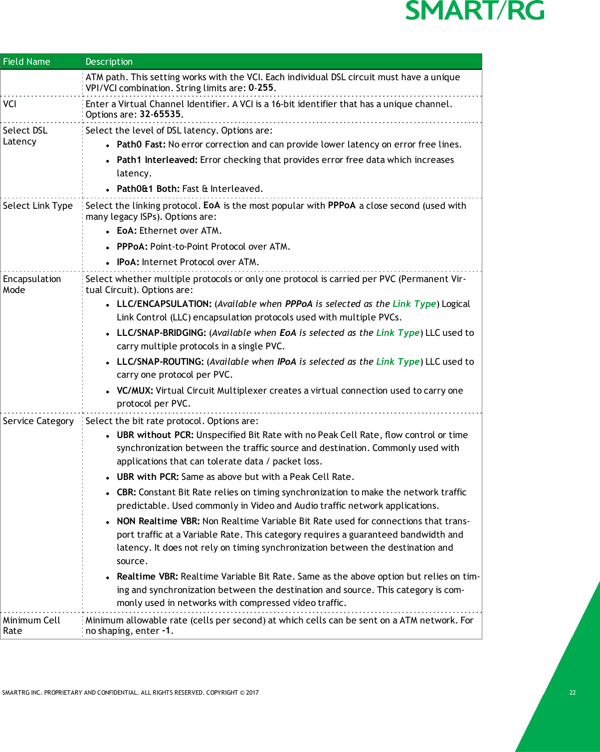 SMARTRG INC. PROPRIETARY AND CONFIDENTIAL. ALL RIGHTS RESERVED. COPYRIGHT &copy; 2017 22Field Name DescriptionATM path. This setting works with the VCI. Each individual DSL circuit must have a uniqueVPI/VCI combination. String limits are: 0-255.VCI Enter a Virtual Channel Identifier. A VCI is a 16-bit identifier that has a unique channel.Options are: 32-65535.Select DSLLatencySelect the level of DSL latency. Options are:lPath0 Fast: No error correction and can provide lower latency on error free lines.lPath1 Interleaved: Error checking that provides error free data which increaseslatency.lPath0&amp;1 Both: Fast &amp; Interleaved.Select Link Type Select the linking protocol. EoA is the most popular with PPPoA a close second (used withmany legacy ISPs). Options are:lEoA: Ethernet over ATM.lPPPoA: Point-to-Point Protocol over ATM.lIPoA: Internet Protocol over ATM.EncapsulationModeSelect whether multiple protocols or only one protocol is carried per PVC (Permanent Vir-tual Circuit). Options are:lLLC/ENCAPSULATION: (Available when PPPoA is selected as the Link Type) LogicalLink Control (LLC) encapsulation protocols used with multiple PVCs.lLLC/SNAP-BRIDGING: (Available when EoA is selected as the Link Type) LLC used tocarry multiple protocols in a single PVC.lLLC/SNAP-ROUTING: (Available when IPoA is selected as the Link Type) LLC used tocarry one protocol per PVC.lVC/MUX: Virtual Circuit Multiplexer creates a virtual connection used to carry oneprotocol per PVC.Service Category Select the bit rate protocol. Options are:lUBR without PCR: Unspecified Bit Rate with no Peak Cell Rate, flow control or timesynchronization between the traffic source and destination. Commonly used withapplications that can tolerate data / packet loss.lUBR with PCR: Same as above but with a Peak Cell Rate.lCBR: Constant Bit Rate relies on timing synchronization to make the network trafficpredictable. Used commonly in Video and Audio traffic network applications.lNON Realtime VBR: Non Realtime Variable Bit Rate used for connections that trans-port traffic at a Variable Rate. This category requires a guaranteed bandwidth andlatency. It does not rely on timing synchronization between the destination andsource.lRealtime VBR: Realtime Variable Bit Rate. Same as the above option but relies on tim-ing and synchronization between the destination and source. This category is com-monly used in networks with compressed video traffic.Minimum CellRateMinimum allowable rate (cells per second) at which cells can be sent on a ATM network. Forno shaping, enter -1.
