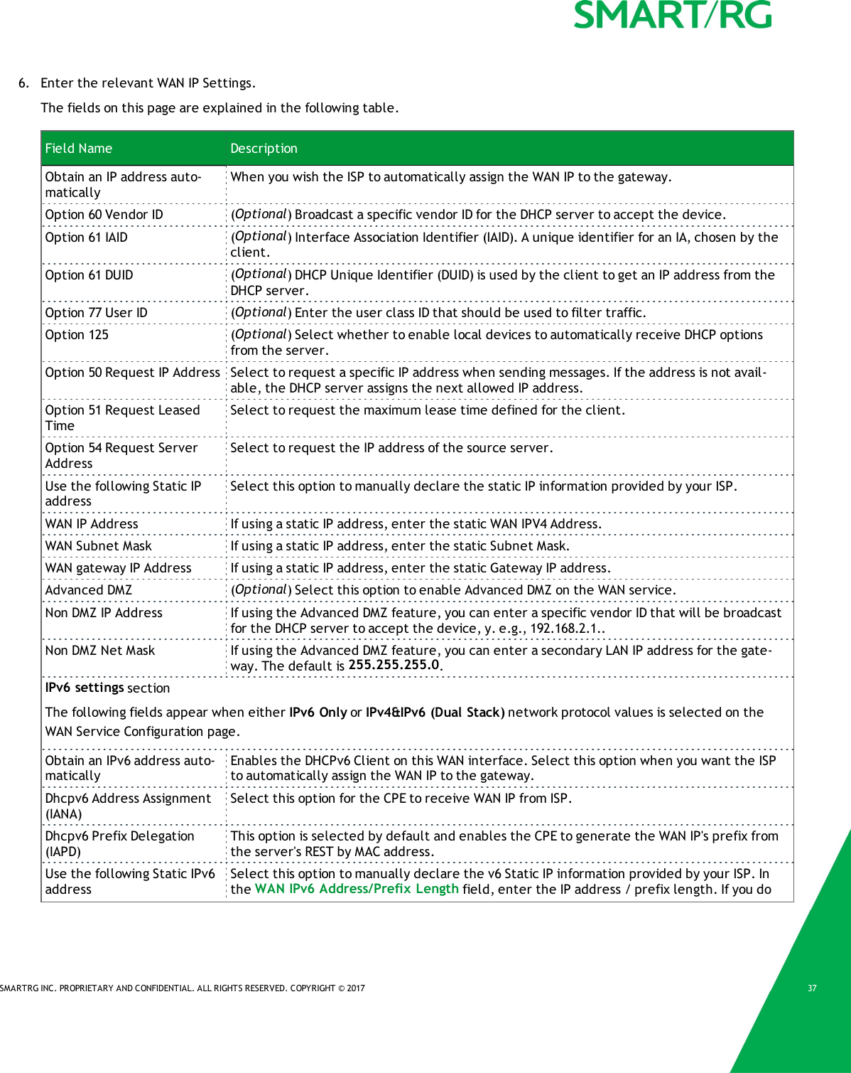 SMARTRG INC. PROPRIETARY AND CONFIDENTIAL. ALL RIGHTS RESERVED. COPYRIGHT &copy; 2017 376. Enter the relevant WAN IP Settings.The fields on this page are explained in the following table.Field Name DescriptionObtain an IP address auto-maticallyWhen you wish the ISP to automatically assign the WAN IP to the gateway.Option 60 Vendor ID (Optional) Broadcast a specific vendor ID for the DHCP server to accept the device.Option 61 IAID (Optional) Interface Association Identifier (IAID). A unique identifier for an IA, chosen by theclient.Option 61 DUID (Optional) DHCP Unique Identifier (DUID) is used by the client to get an IP address from theDHCP server.Option 77 User ID (Optional) Enter the user class ID that should be used to filter traffic.Option 125 (Optional) Select whether to enable local devices to automatically receive DHCP optionsfrom the server.Option 50 Request IP Address Select to request a specific IP address when sending messages. If the address is not avail-able, the DHCP server assigns the next allowed IP address.Option 51 Request LeasedTimeSelect to request the maximum lease time defined for the client.Option 54 Request ServerAddressSelect to request the IP address of the source server.Use the following Static IPaddressSelect this option to manually declare the static IP information provided by your ISP.WAN IP Address If using a static IP address, enter the static WAN IPV4 Address.WAN Subnet Mask If using a static IP address, enter the static Subnet Mask.WAN gateway IP Address If using a static IP address, enter the static Gateway IP address.Advanced DMZ (Optional) Select this option to enable Advanced DMZ on the WAN service.Non DMZ IP Address If using the Advanced DMZ feature, you can enter a specific vendor ID that will be broadcastfor the DHCP server to accept the device, y. e.g., 192.168.2.1..Non DMZ Net Mask If using the Advanced DMZ feature, you can enter a secondary LAN IP address for the gate-way. The default is 255.255.255.0.IPv6 settings sectionThe following fields appear when either IPv6 Only or IPv4&amp;IPv6 (Dual Stack) network protocol values is selected on theWAN Service Configuration page.Obtain an IPv6 address auto-maticallyEnables the DHCPv6 Client on this WAN interface. Select this option when you want the ISPto automatically assign the WAN IP to the gateway.Dhcpv6 Address Assignment(IANA)Select this option for the CPE to receive WAN IP from ISP.Dhcpv6 Prefix Delegation(IAPD)This option is selected by default and enables the CPE to generate the WAN IP's prefix fromthe server's REST by MAC address.Use the following Static IPv6addressSelect this option to manually declare the v6 Static IP information provided by your ISP. Inthe WAN IPv6 Address/Prefix Length field, enter the IP address / prefix length. If you do