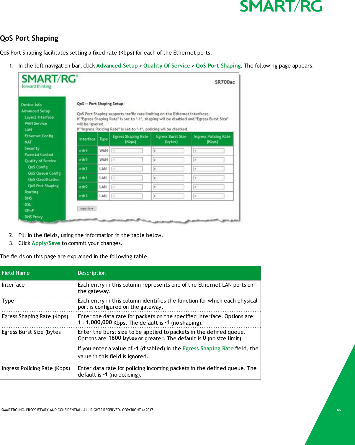 SMARTRG INC. PROPRIETARY AND CONFIDENTIAL. ALL RIGHTS RESERVED. COPYRIGHT &copy; 2017 66QoS Port ShapingQoS Port Shaping facilitates setting a fixed rate (Kbps) for each of the Ethernet ports.1. In the left navigation bar, click Advanced Setup >Quality Of Service >QoS Port Shaping. The following page appears.2. Fill in the fields, using the information in the table below.3. Click Apply/Save to commit your changes.The fields on this page are explained in the following table.Field Name DescriptionInterface Each entry in this column represents one of the Ethernet LAN ports onthe gateway.Type Each entry in this column identifies the function for which each physicalport is configured on the gateway.Egress Shaping Rate (Kbps) Enter the data rate for packets on the specified Interface. Options are:1-1,000,000 Kbps. The default is -1 (no shaping).Egress Burst Size (bytes Enter the burst size to be applied to packets in the defined queue.Options are 1600 bytes or greater. The default is 0(no size limit).If you enter a value of -1 (disabled) in the Egress Shaping Rate field, thevalue in this field is ignored.Ingress Policing Rate (Kbps) Enter data rate for policing incoming packets in the defined queue. Thedefault is -1 (no policing).