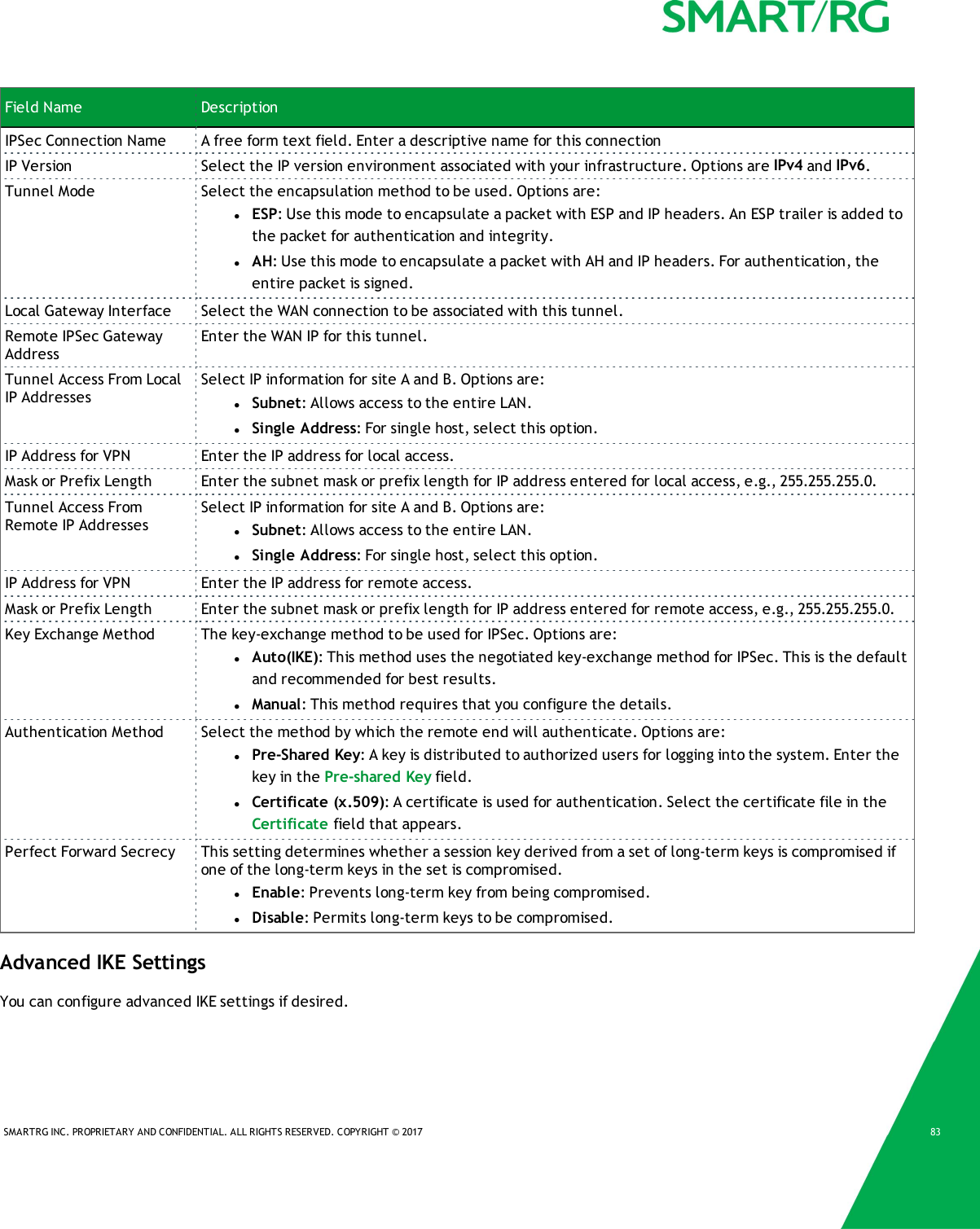 SMARTRG INC. PROPRIETARY AND CONFIDENTIAL. ALL RIGHTS RESERVED. COPYRIGHT &copy; 2017 83Field Name DescriptionIPSec Connection Name A free form text field. Enter a descriptive name for this connectionIP Version Select the IP version environment associated with your infrastructure. Options are IPv4 and IPv6.Tunnel Mode Select the encapsulation method to be used. Options are:lESP: Use this mode to encapsulate a packet with ESP and IP headers. An ESP trailer is added tothe packet for authentication and integrity.lAH: Use this mode to encapsulate a packet with AH and IP headers. For authentication, theentire packet is signed.Local Gateway Interface Select the WAN connection to be associated with this tunnel.Remote IPSec GatewayAddressEnter the WAN IP for this tunnel.Tunnel Access From LocalIP AddressesSelect IP information for site A and B. Options are:lSubnet: Allows access to the entire LAN.lSingle Address: For single host, select this option.IP Address for VPN Enter the IP address for local access.Mask or Prefix Length Enter the subnet mask or prefix length for IP address entered for local access, e.g., 255.255.255.0.Tunnel Access FromRemote IP AddressesSelect IP information for site A and B. Options are:lSubnet: Allows access to the entire LAN.lSingle Address: For single host, select this option.IP Address for VPN Enter the IP address for remote access.Mask or Prefix Length Enter the subnet mask or prefix length for IP address entered for remote access, e.g., 255.255.255.0.Key Exchange Method The key-exchange method to be used for IPSec. Options are:lAuto(IKE): This method uses the negotiated key-exchange method for IPSec. This is the defaultand recommended for best results.lManual: This method requires that you configure the details.Authentication Method Select the method by which the remote end will authenticate. Options are:lPre-Shared Key: A key is distributed to authorized users for logging into the system. Enter thekey in the Pre-shared Key field.lCertificate (x.509): A certificate is used for authentication. Select the certificate file in theCertificate field that appears.Perfect Forward Secrecy This setting determines whether a session key derived from a set of long-term keys is compromised ifone of the long-term keys in the set is compromised.lEnable: Prevents long-term key from being compromised.lDisable: Permits long-term keys to be compromised.Advanced IKE SettingsYou can configure advanced IKE settings if desired.