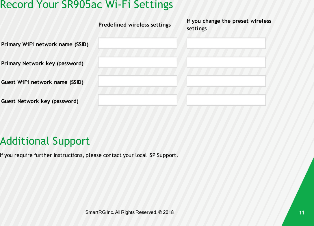 Record Your SR905ac Wi-Fi SettingsPredefined wireless settings If you change the preset wirelesssettingsPrimary WiFi network name (SSID)Primary Network key (password)Guest WiFi network name (SSID)Guest Network key (password)Additional SupportIf you require further instructions, please contact your local ISP Support.SmartRG Inc. All Rights Reserved. © 2018 11