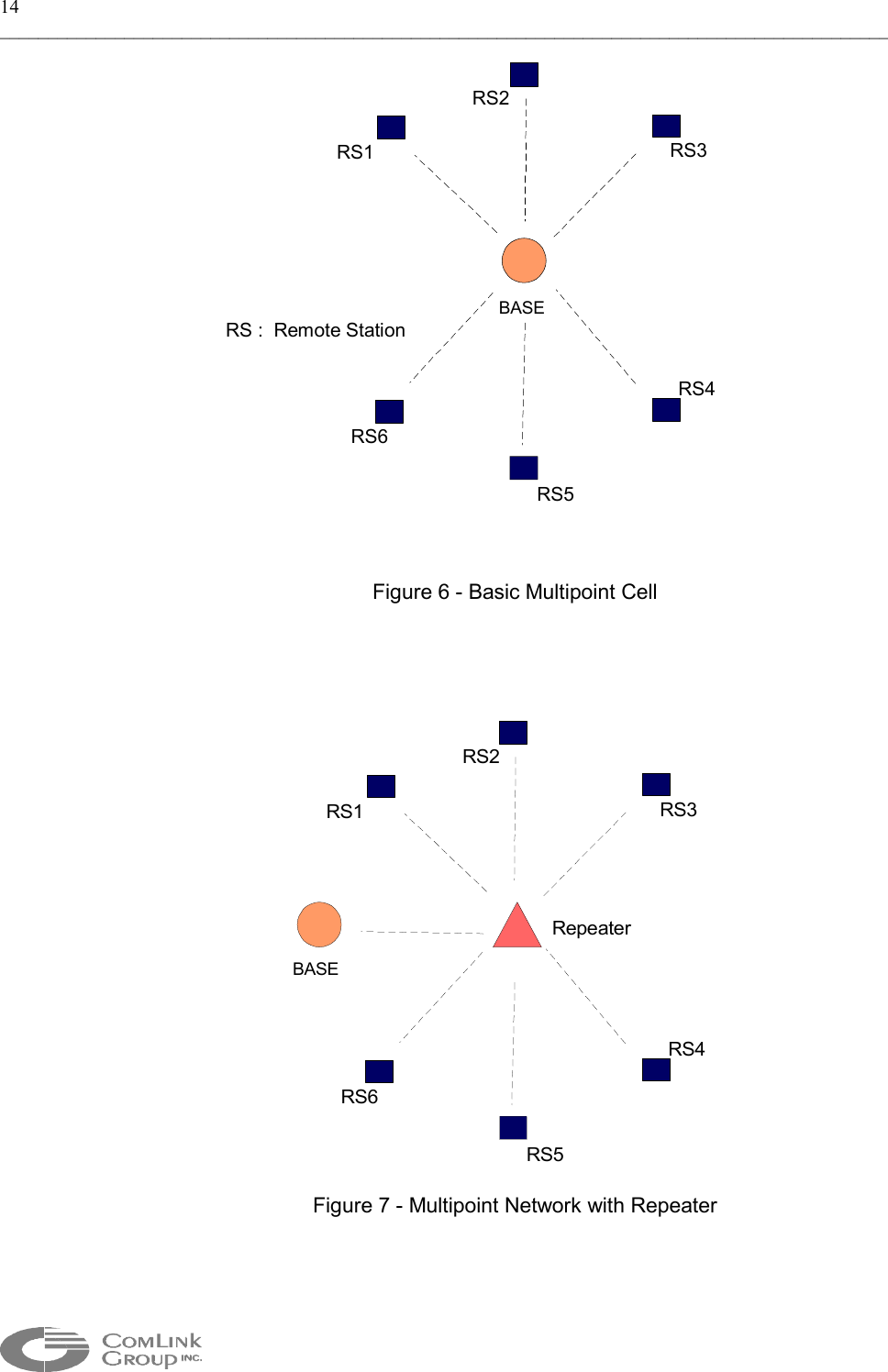 14 _____________________________________________________________________________________________  RS1RS2RS3RS4RS5RS6BASERS :  Remote Station  Figure 6 - Basic Multipoint Cell   RS1RS2RS3RS4RS5RS6BASERepeater Figure 7 - Multipoint Network with Repeater 