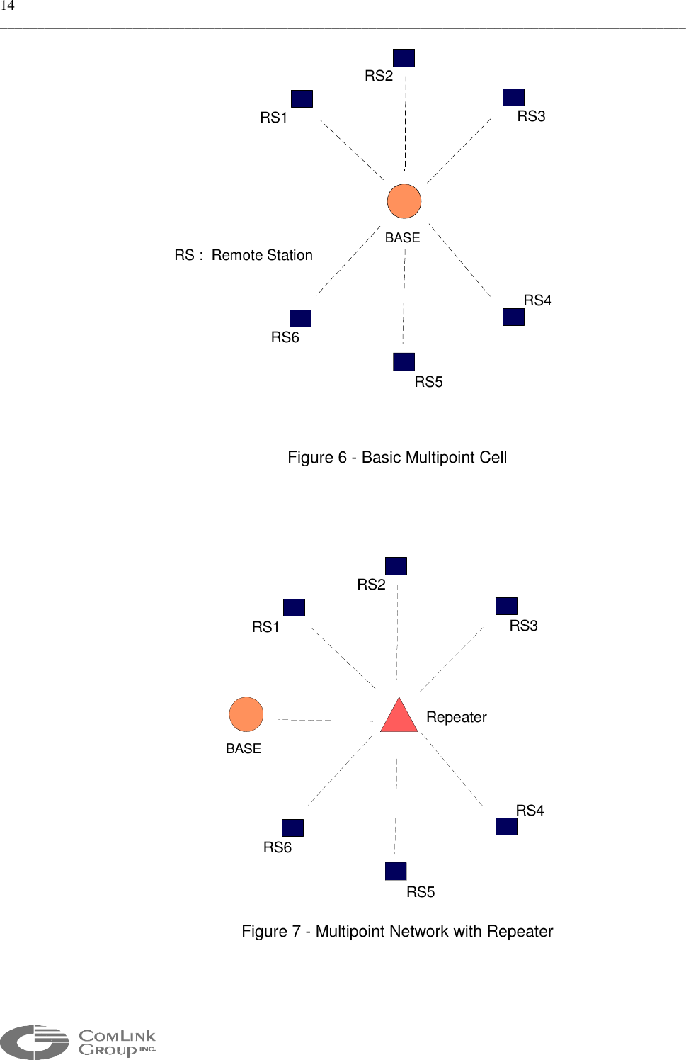 14 _____________________________________________________________________________________________  RS1RS2RS3RS4RS5RS6BASERS :  Remote Station  Figure 6 - Basic Multipoint Cell   RS1RS2RS3RS4RS5RS6BASERepeater Figure 7 - Multipoint Network with Repeater 