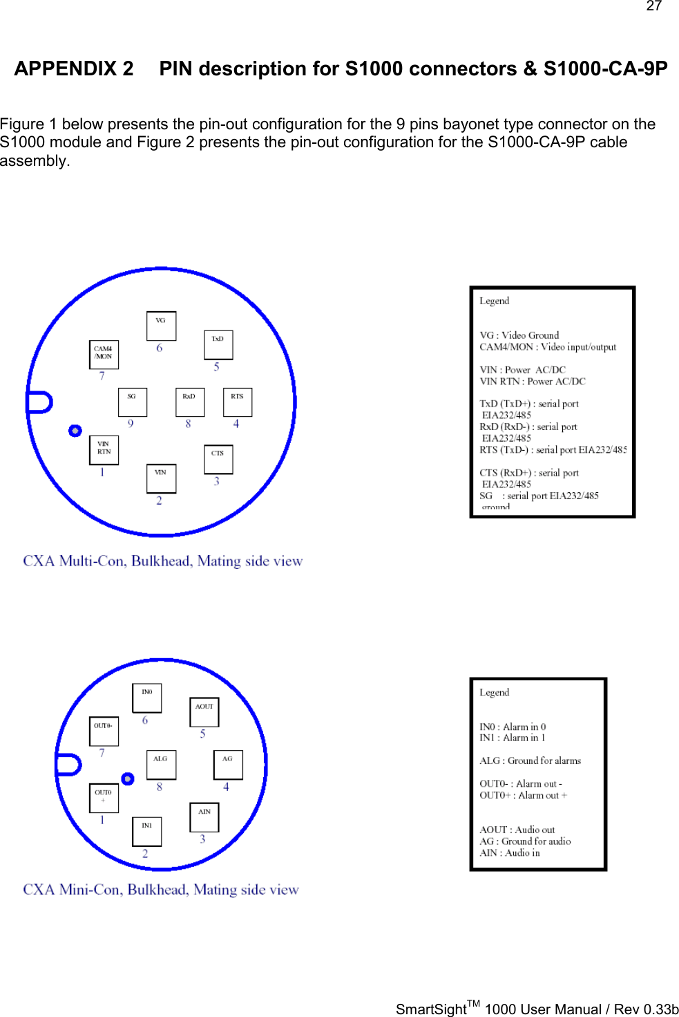    27   SmartSightTM 1000 User Manual / Rev 0.33b  APPENDIX 2  PIN description for S1000 connectors &amp; S1000-CA-9P  Figure 1 below presents the pin-out configuration for the 9 pins bayonet type connector on the S1000 module and Figure 2 presents the pin-out configuration for the S1000-CA-9P cable assembly.       