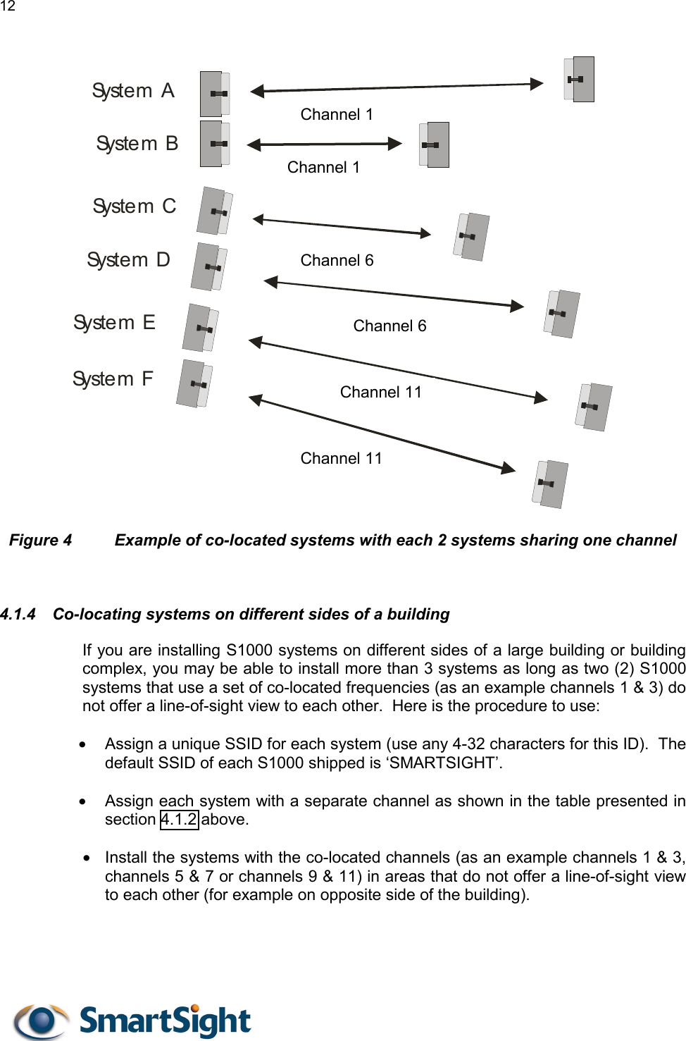 12                             Figure 4  Example of co-located systems with each 2 systems sharing one channel   4.1.4  Co-locating systems on different sides of a building  If you are installing S1000 systems on different sides of a large building or building complex, you may be able to install more than 3 systems as long as two (2) S1000 systems that use a set of co-located frequencies (as an example channels 1 &amp; 3) do not offer a line-of-sight view to each other.  Here is the procedure to use:  •  Assign a unique SSID for each system (use any 4-32 characters for this ID).  The default SSID of each S1000 shipped is ‘SMARTSIGHT’.  •  Assign each system with a separate channel as shown in the table presented in section 4.1.2 above.  •  Install the systems with the co-located channels (as an example channels 1 &amp; 3, channels 5 &amp; 7 or channels 9 &amp; 11) in areas that do not offer a line-of-sight view to each other (for example on opposite side of the building).   Sy st e m  ASy st e m  BSy st e m  CSy st e m  DSy st e m  ESy st e m  FChannel 1 Channel 1 Channel 6 Channel 6 Channel 11 Channel 11 