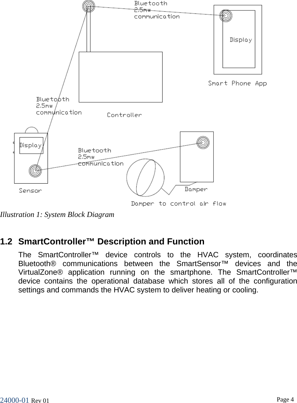 24000-01 Rev 01  Page 4      1.2 SmartController&trade; Description and Function The SmartController&trade; device controls to the HVAC system, coordinates Bluetooth&reg; communications between the SmartSensor&trade; devices and the VirtualZone&reg; application running on the smartphone. The SmartController&trade; device contains the operational database which stores all of the configuration settings and commands the HVAC system to deliver heating or cooling. Illustration 1: System Block Diagram 